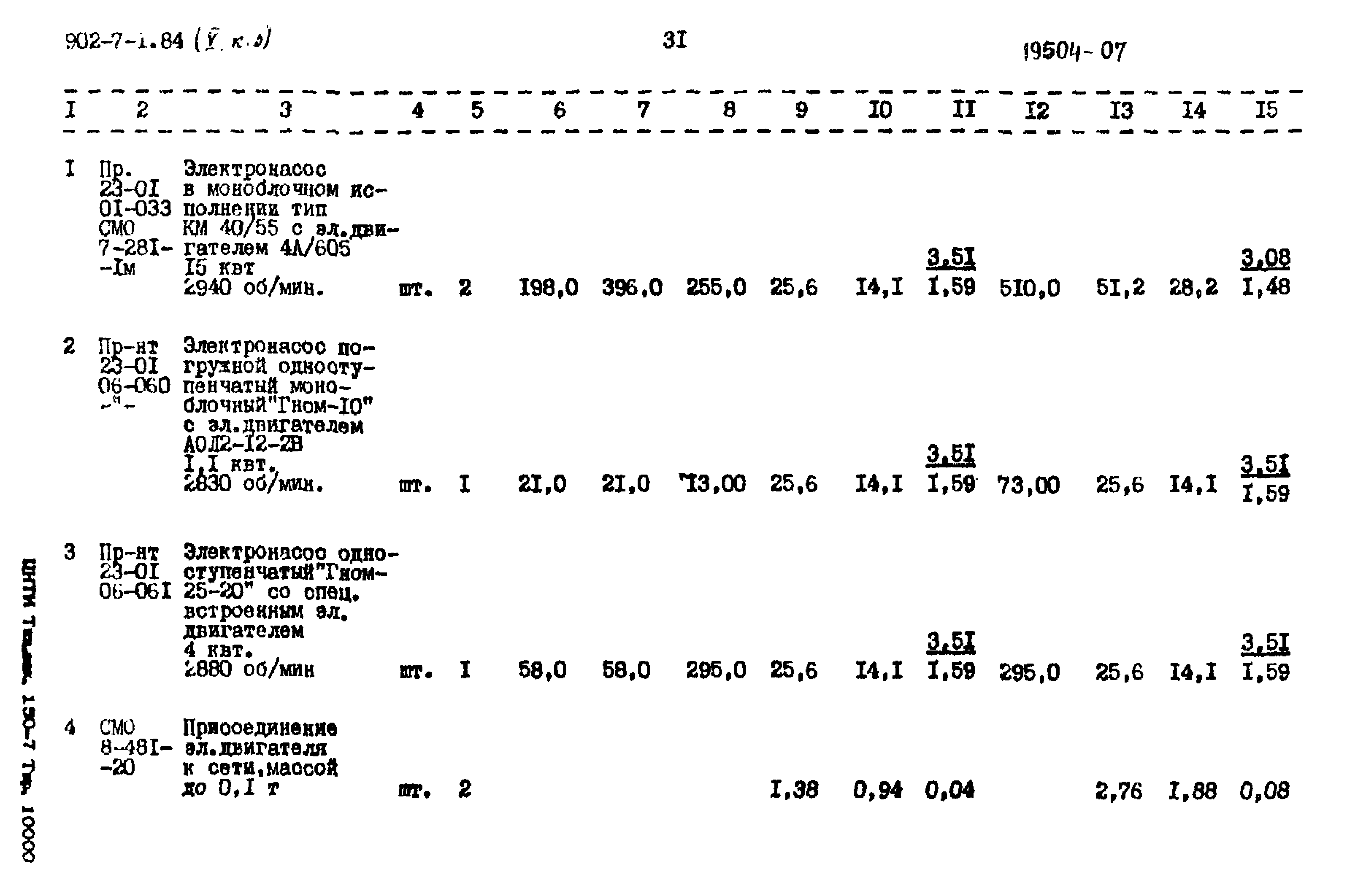 Типовой проект 902-7-1.84