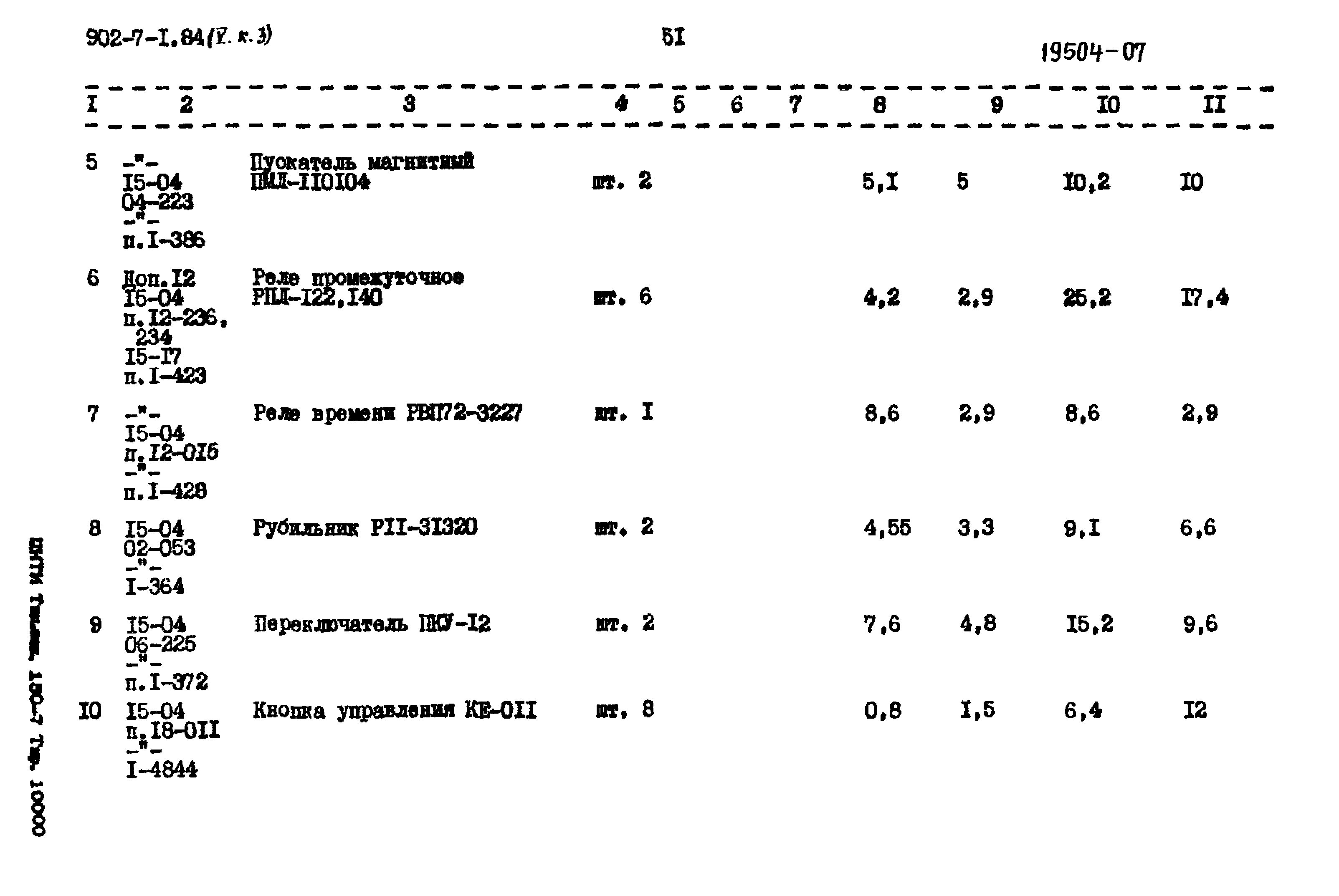 Типовой проект 902-7-1.84