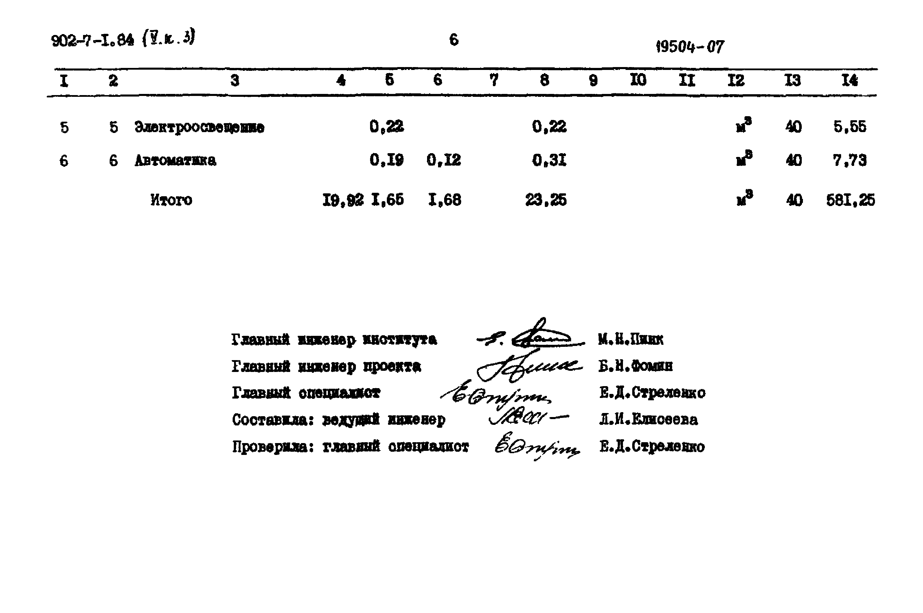 Типовой проект 902-7-1.84