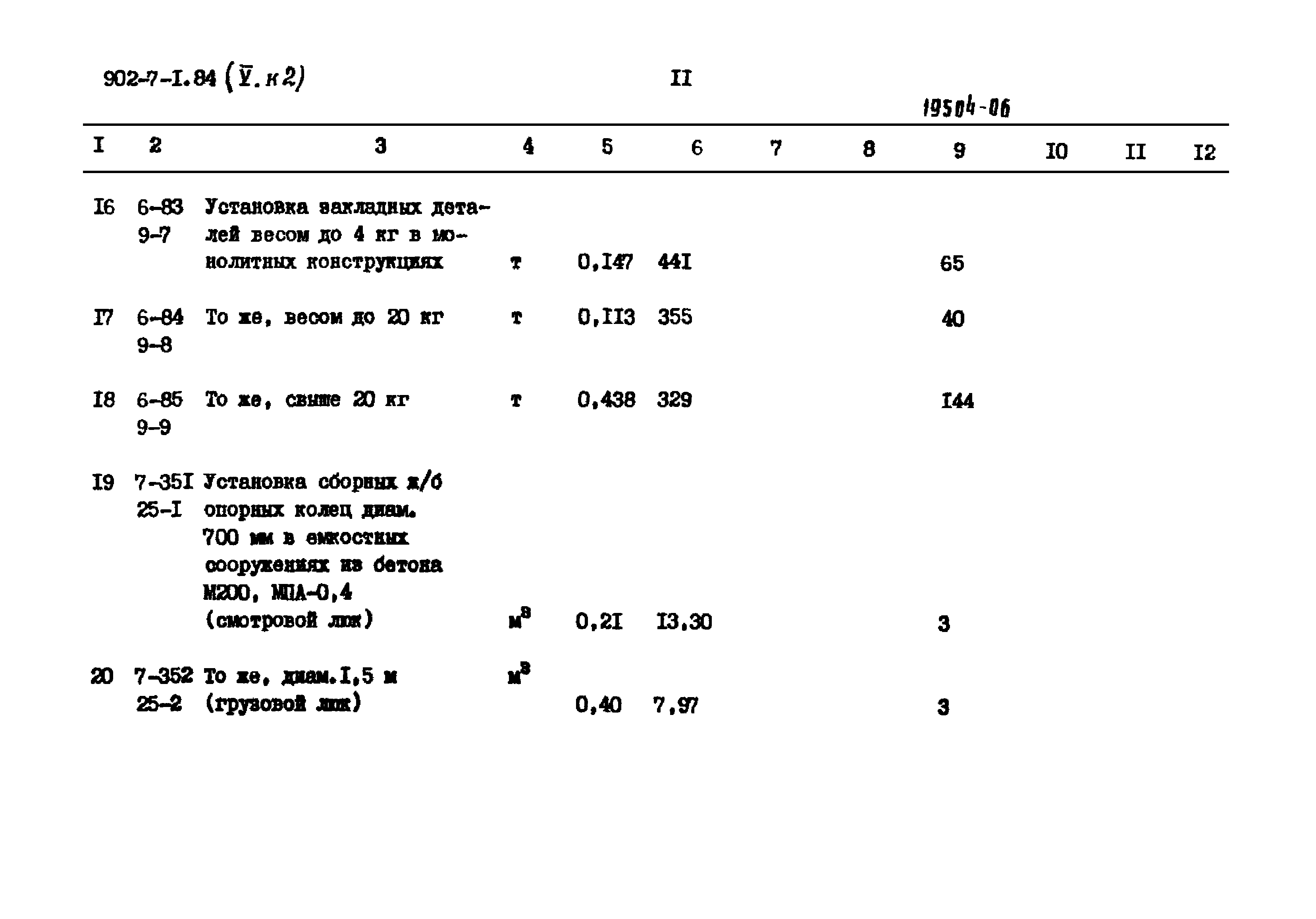 Типовой проект 902-7-1.84