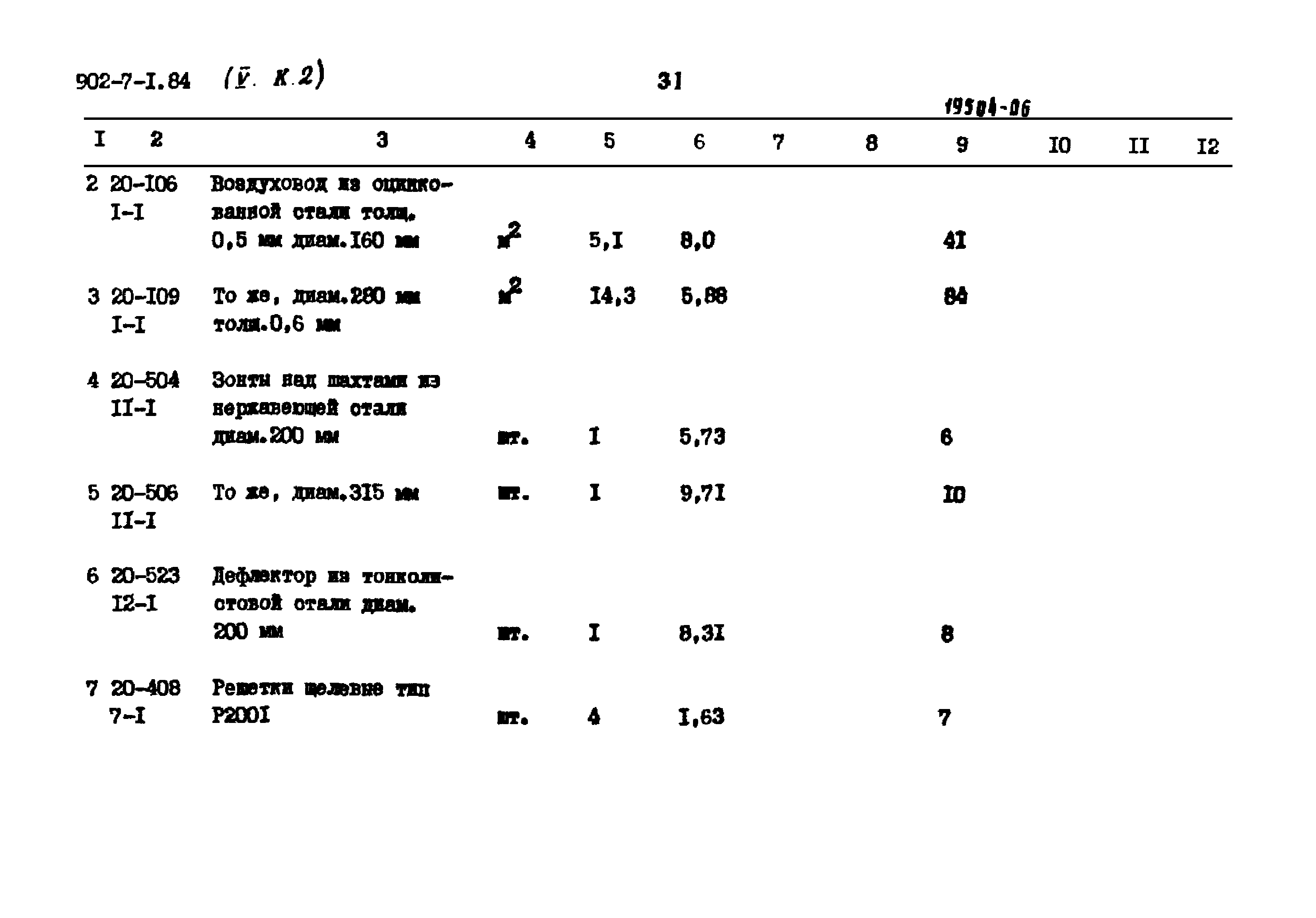 Типовой проект 902-7-1.84