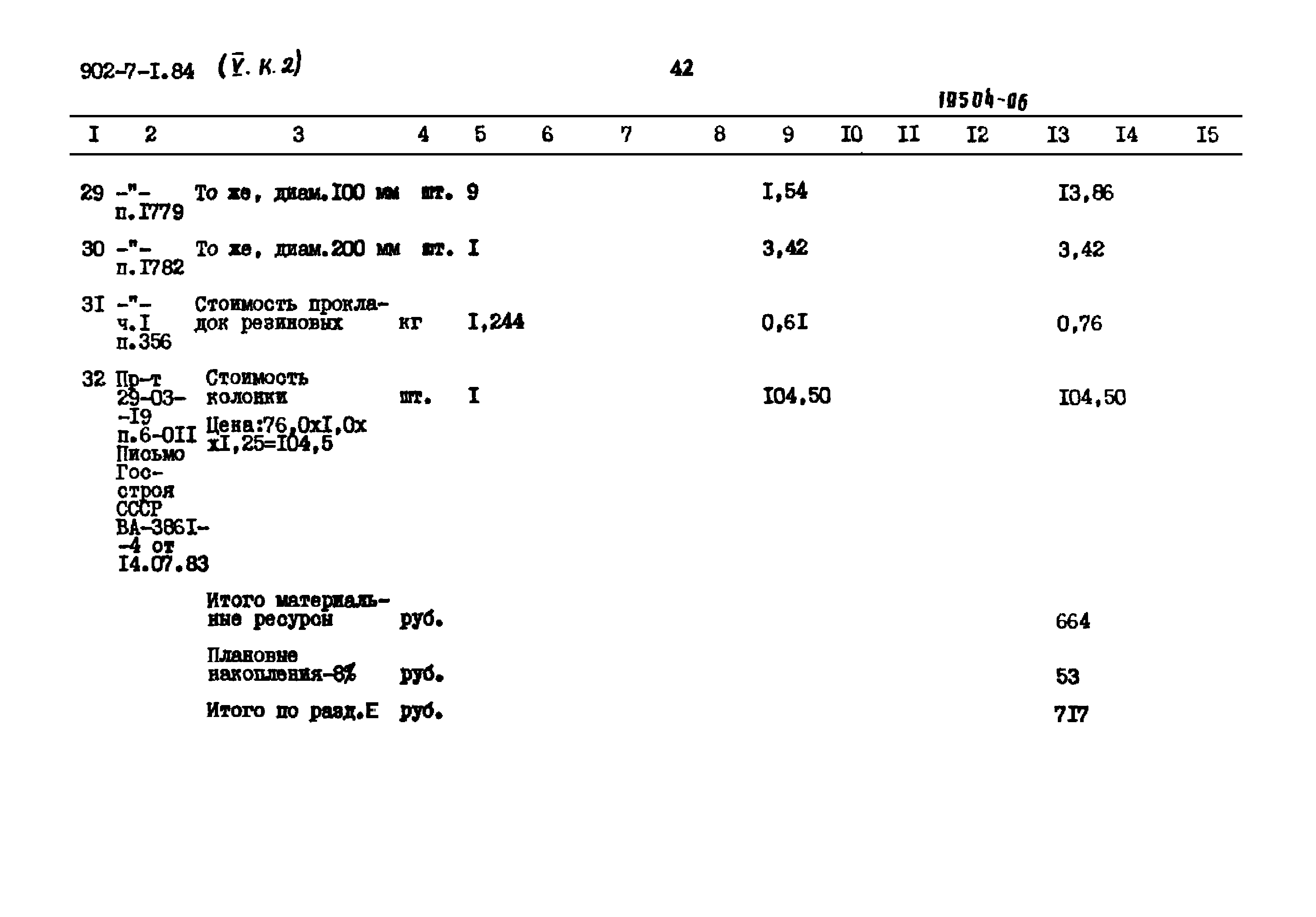 Типовой проект 902-7-1.84