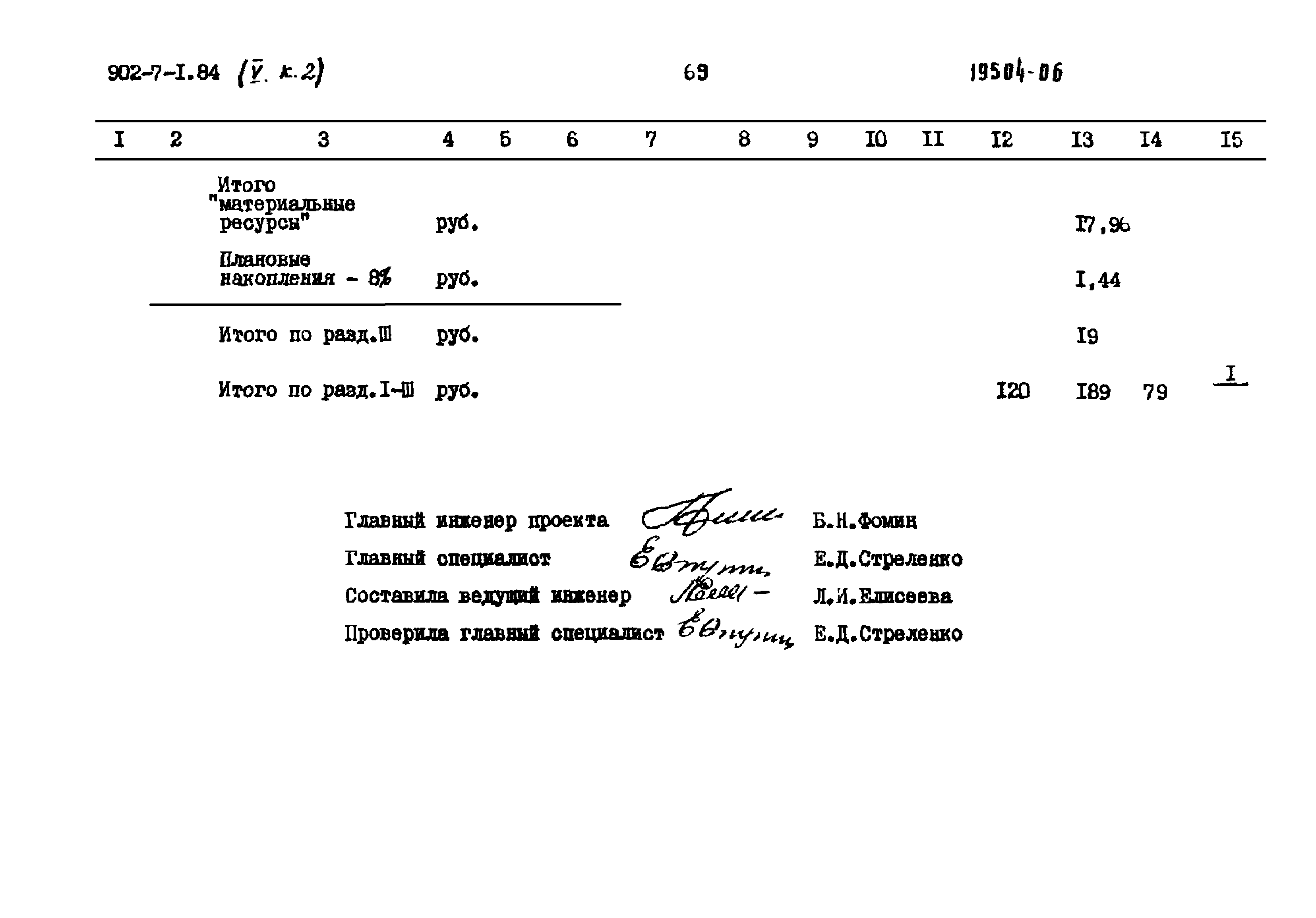 Типовой проект 902-7-1.84