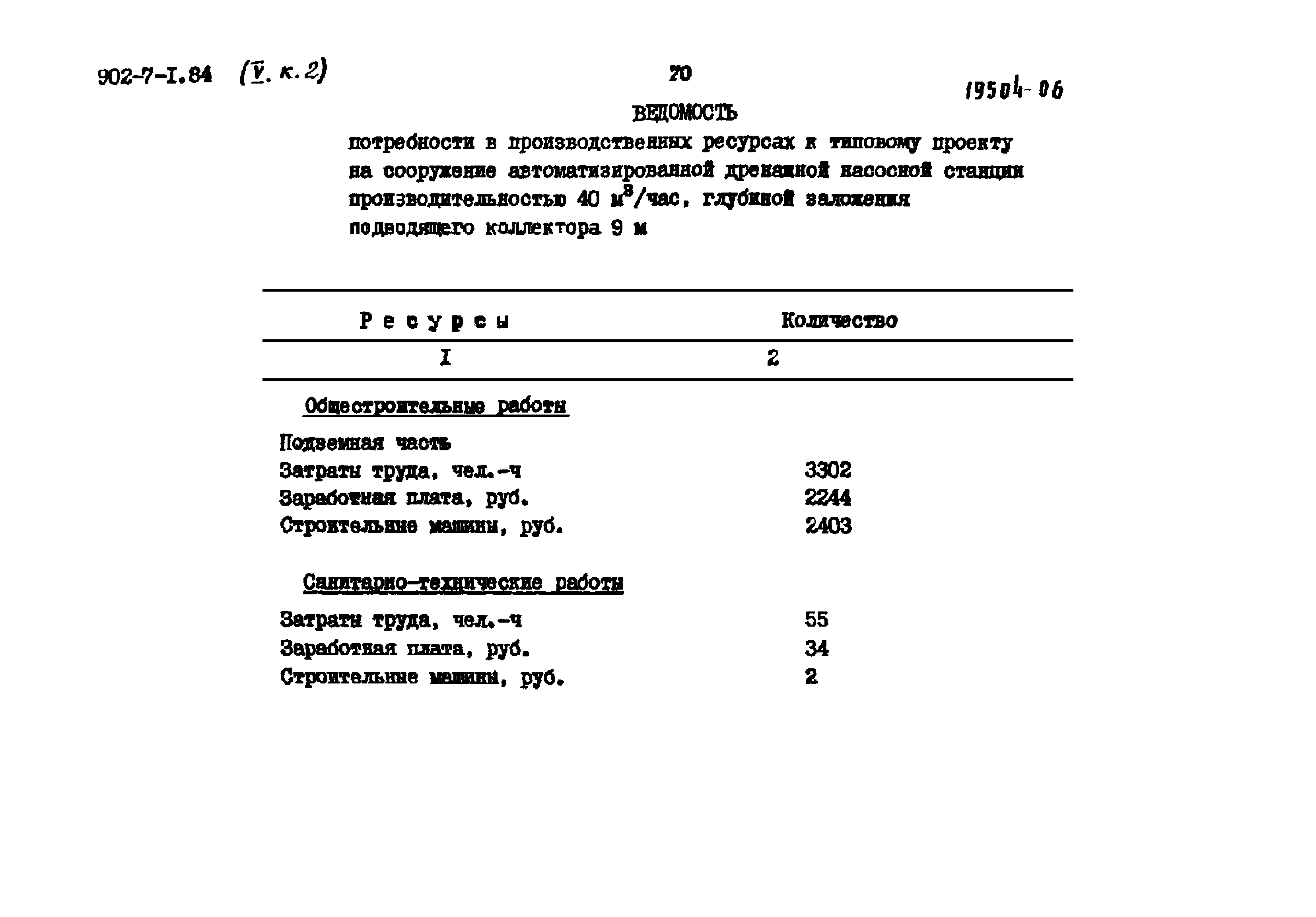 Типовой проект 902-7-1.84