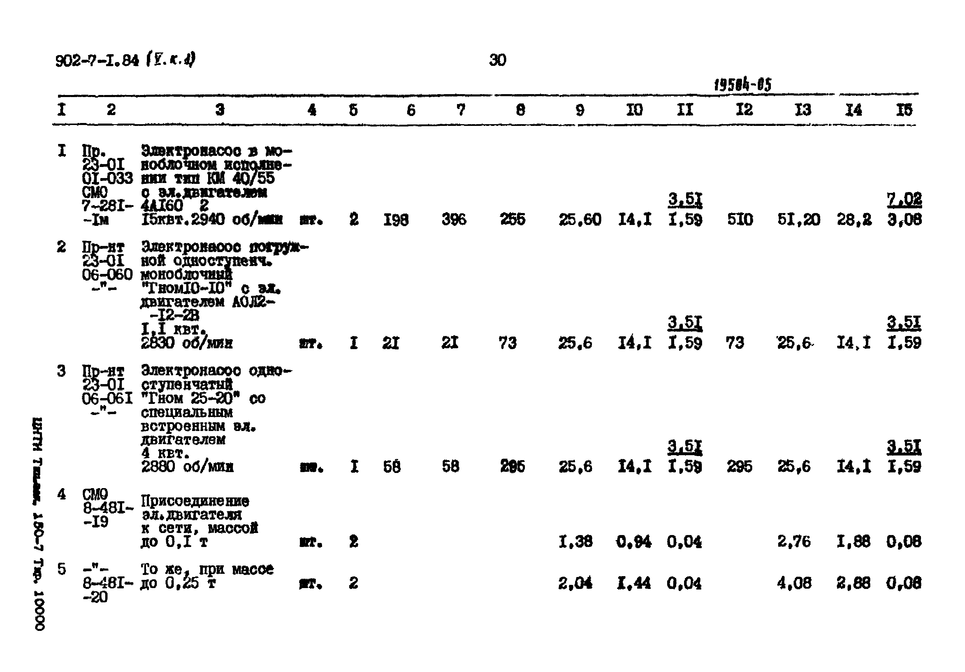 Типовой проект 902-7-1.84