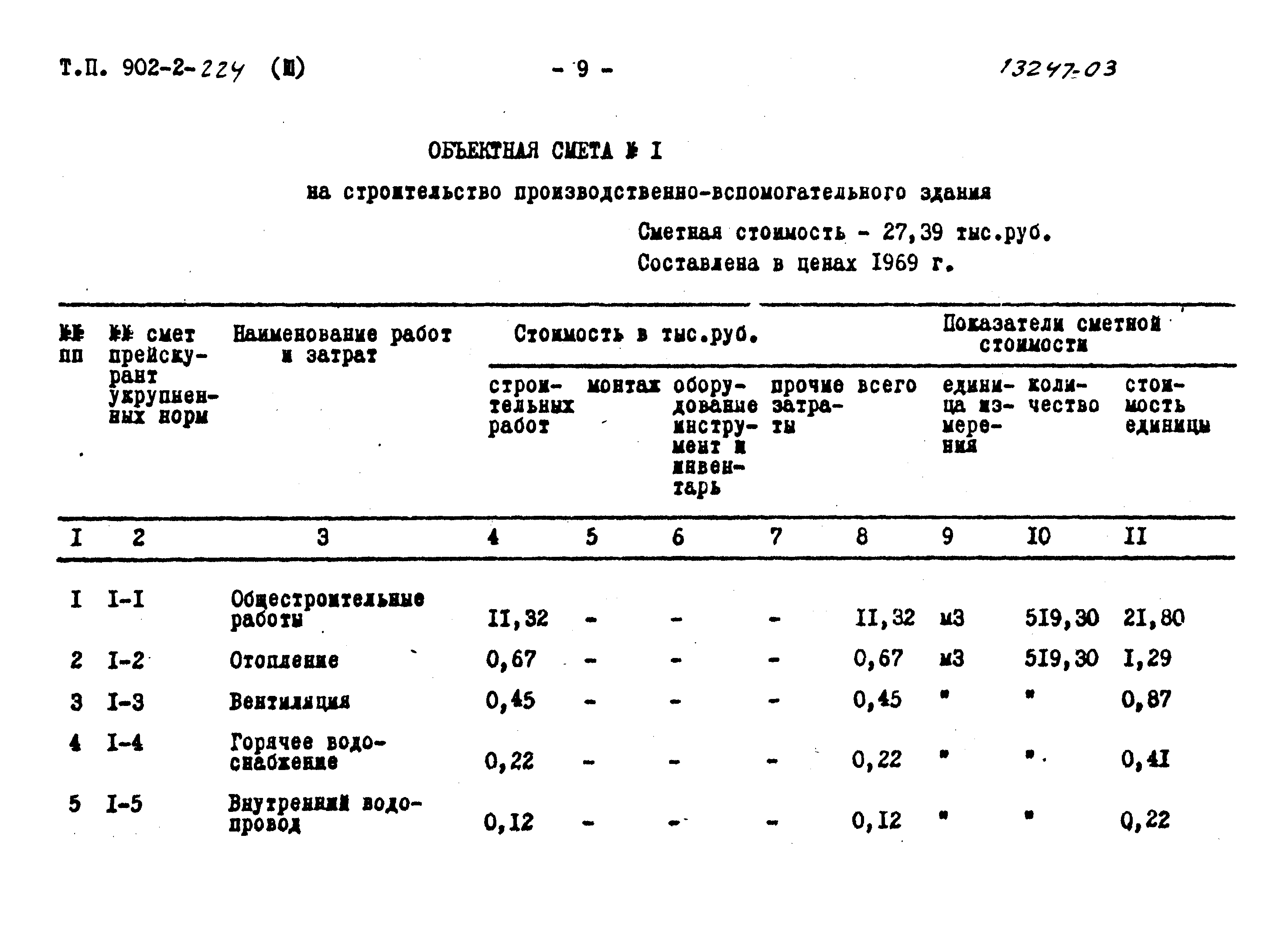 Типовой проект 902-2-224