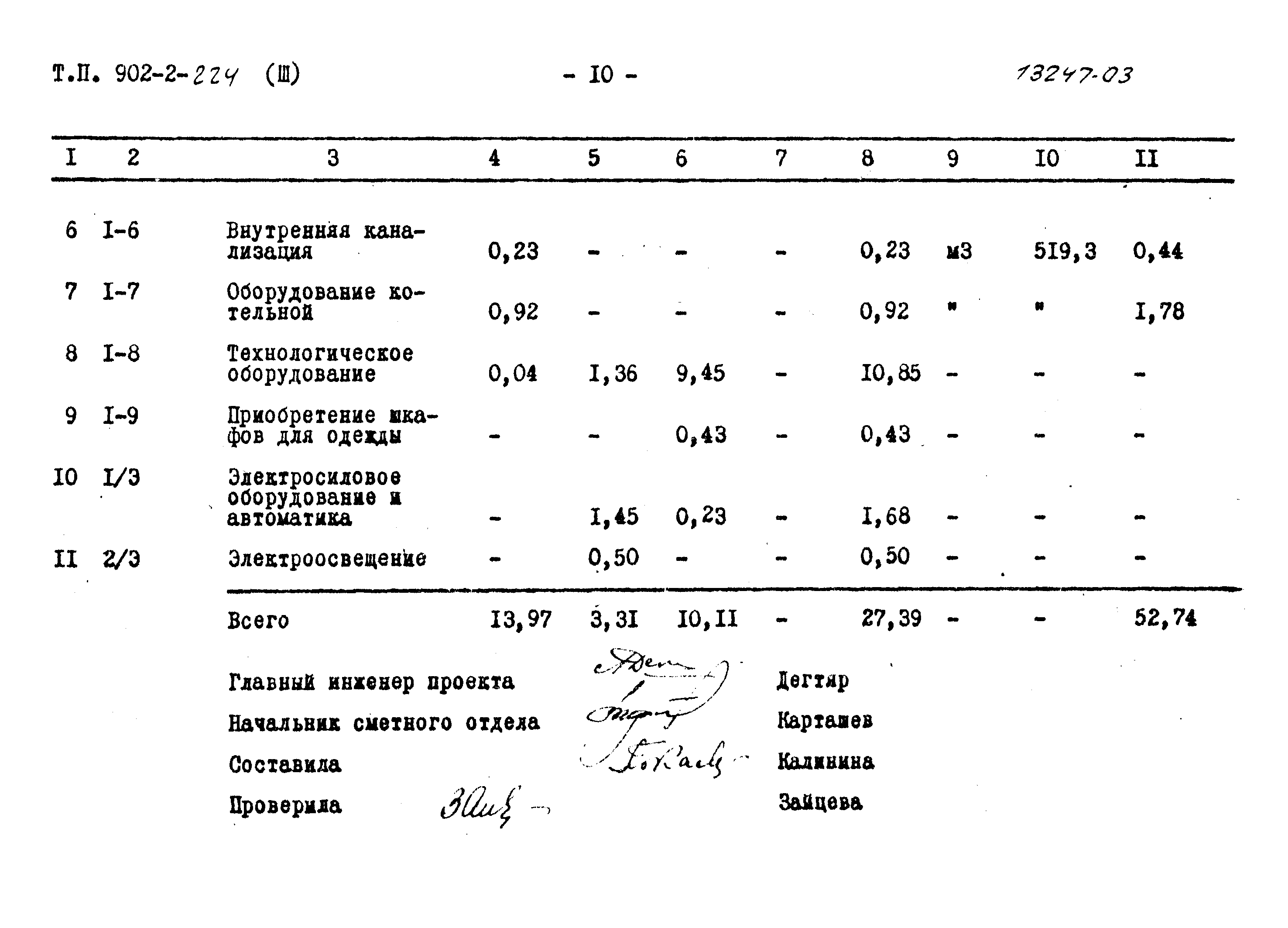 Типовой проект 902-2-224