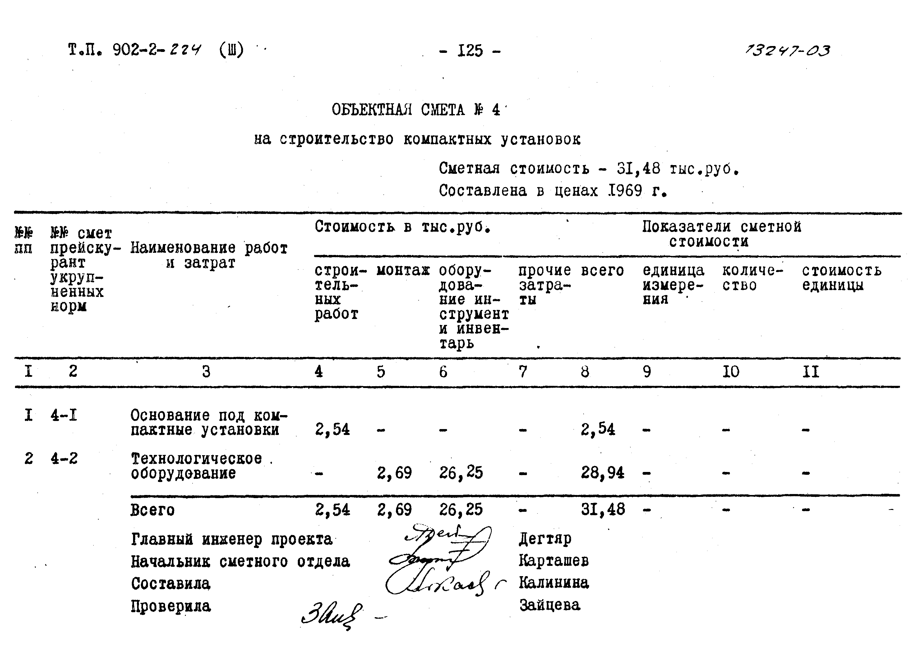 Типовой проект 902-2-224