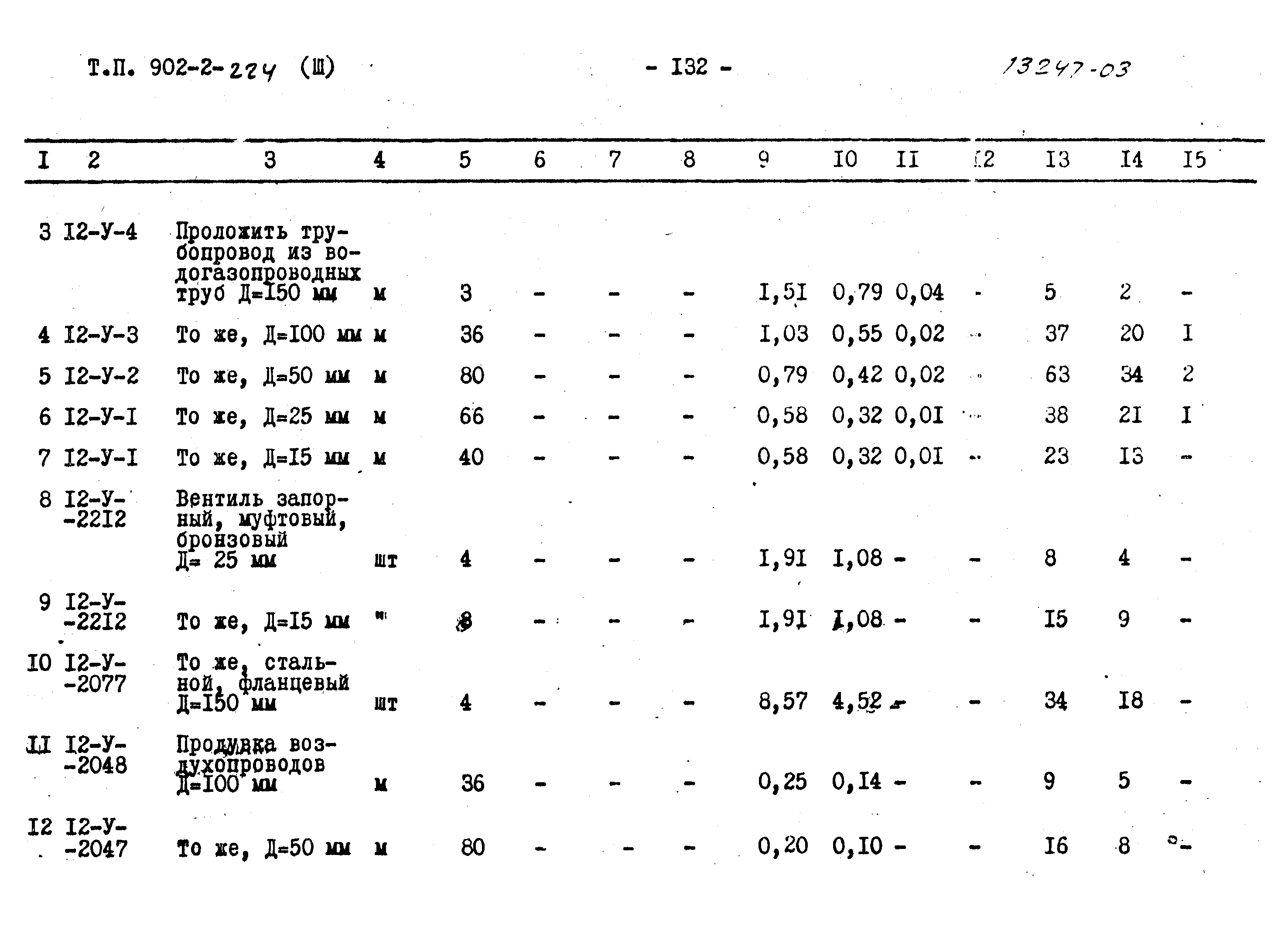 Типовой проект 902-2-224