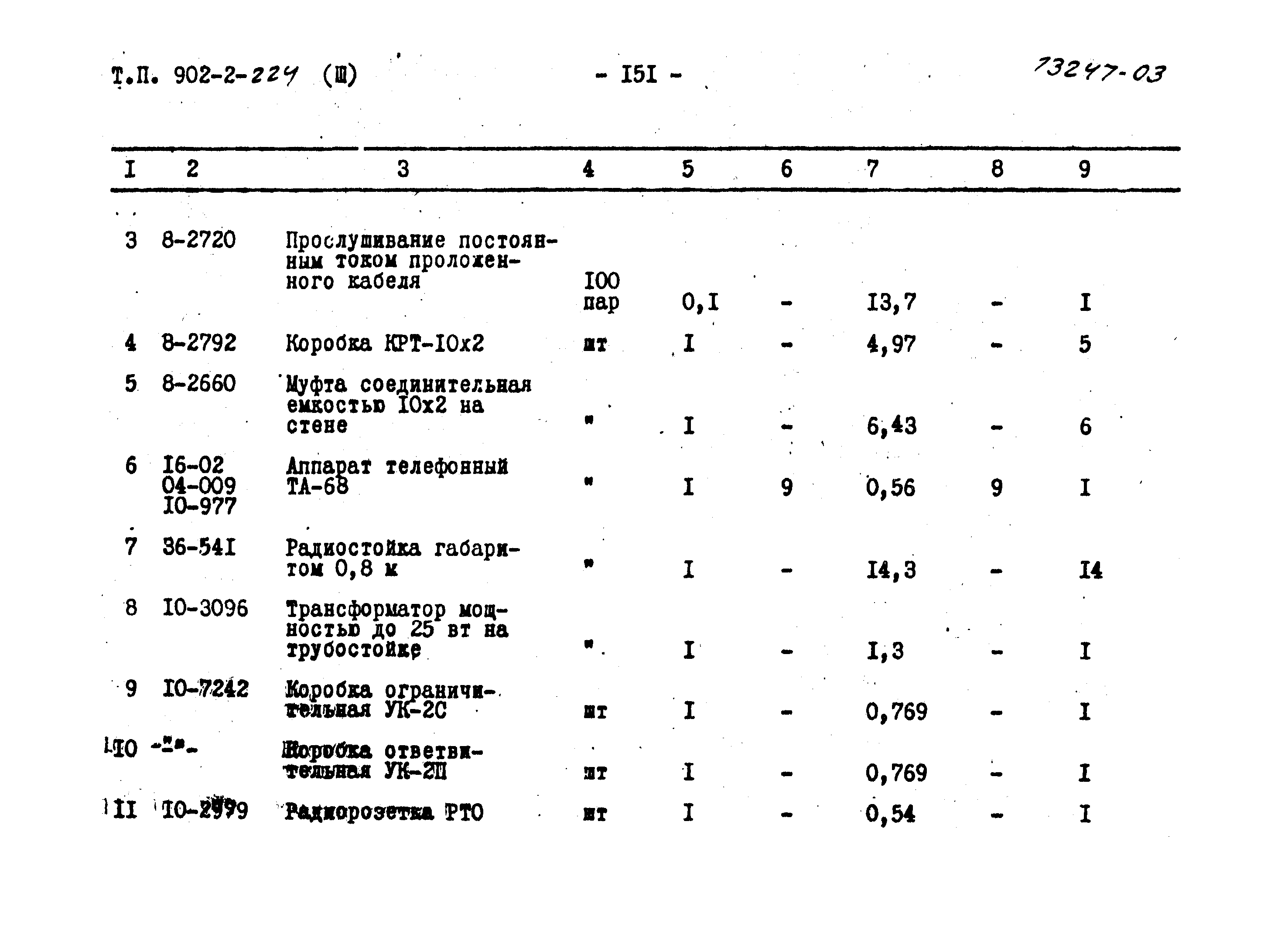 Типовой проект 902-2-224