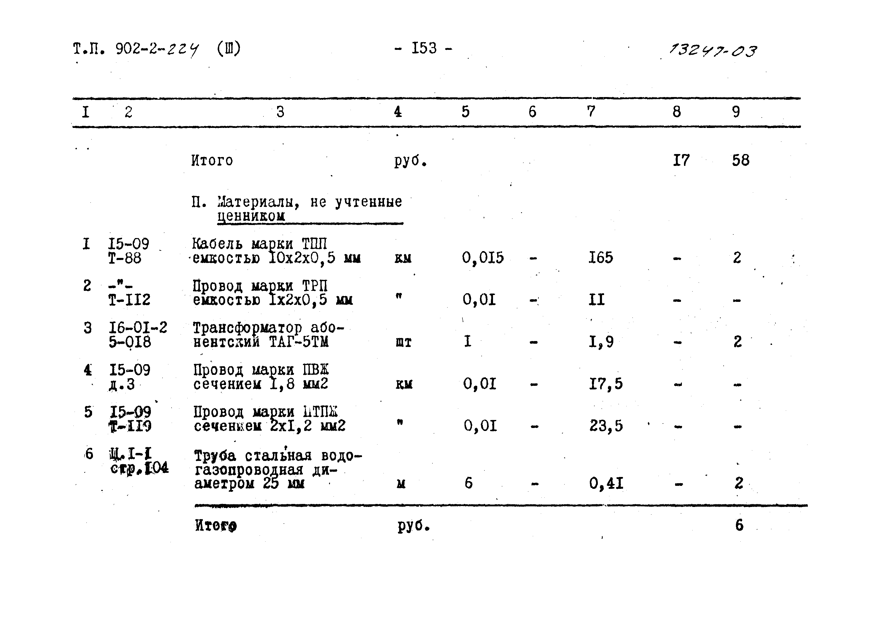 Типовой проект 902-2-224