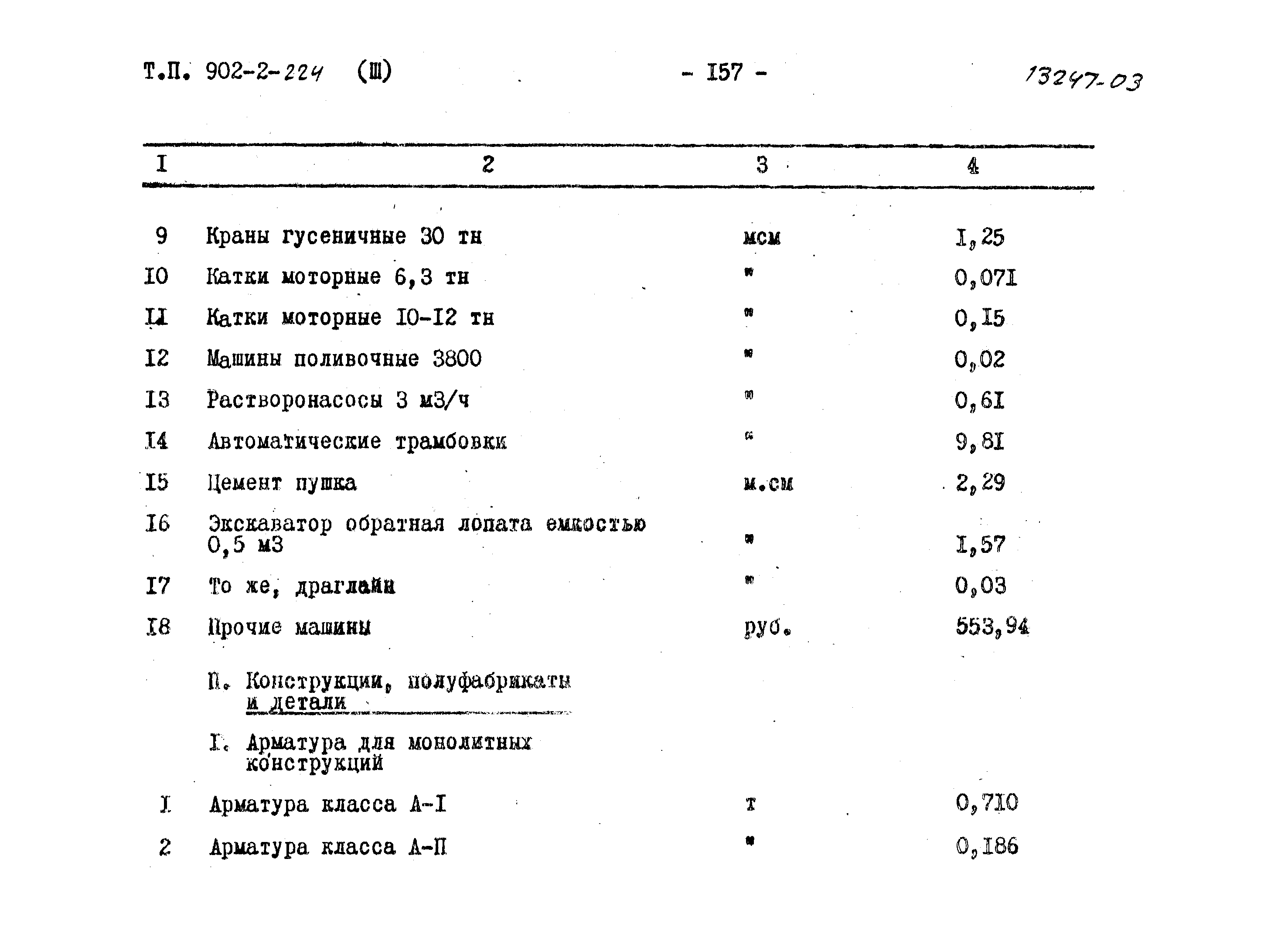 Типовой проект 902-2-224