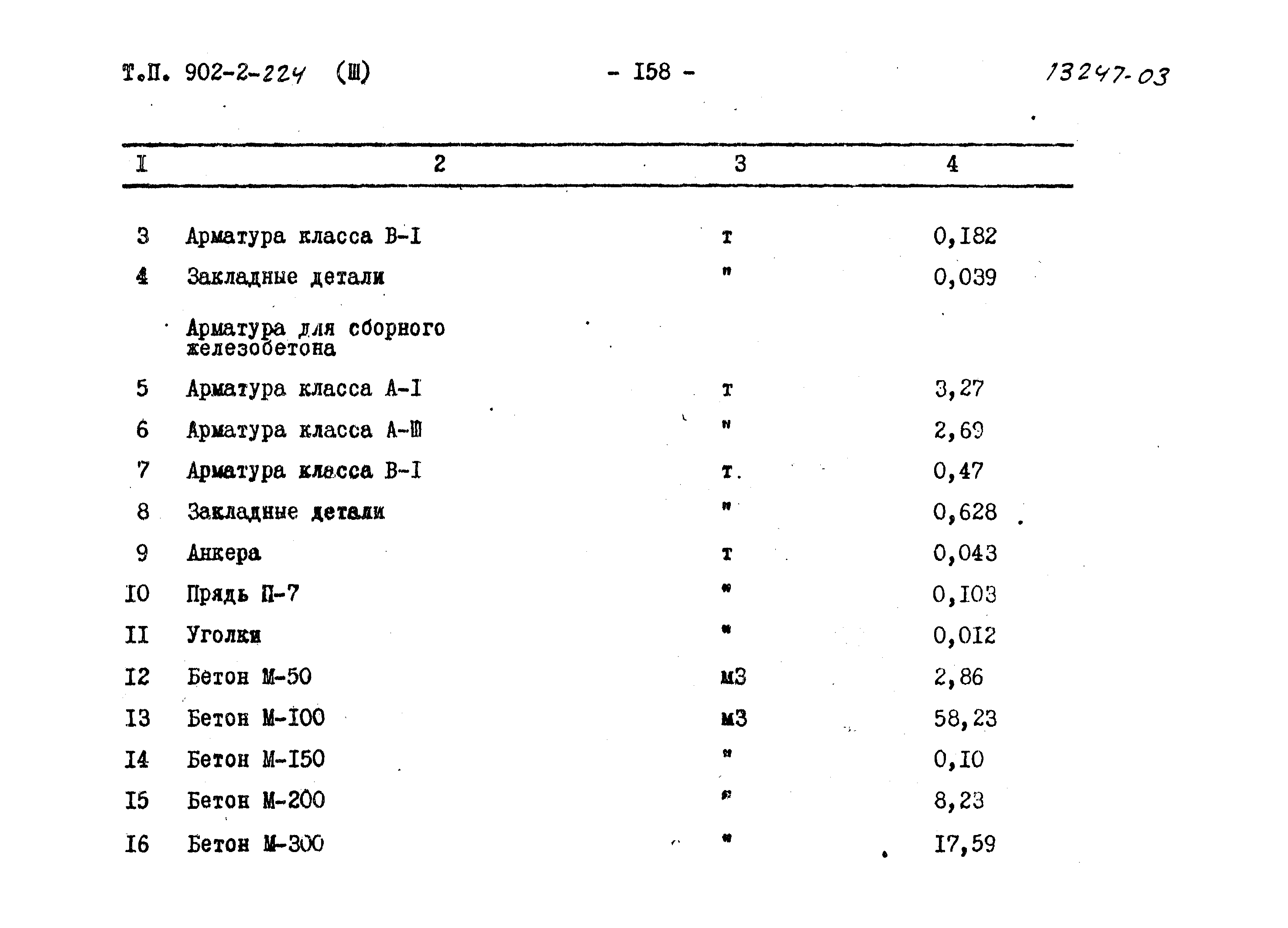 Типовой проект 902-2-224