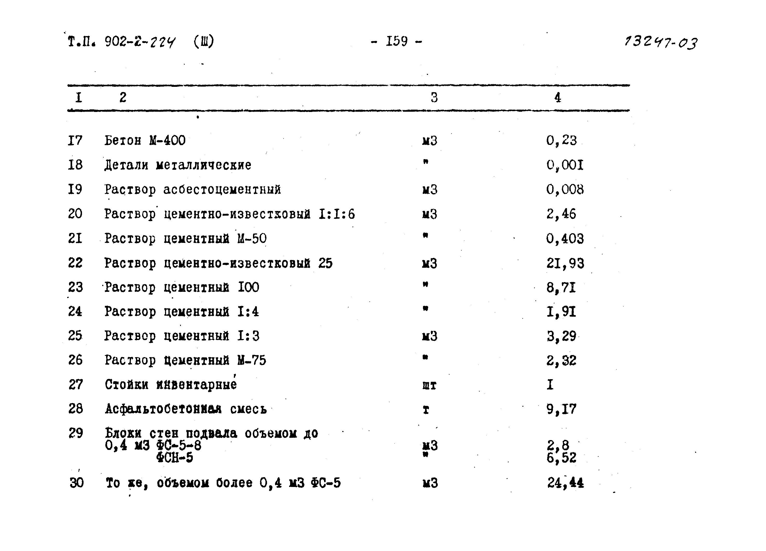Типовой проект 902-2-224
