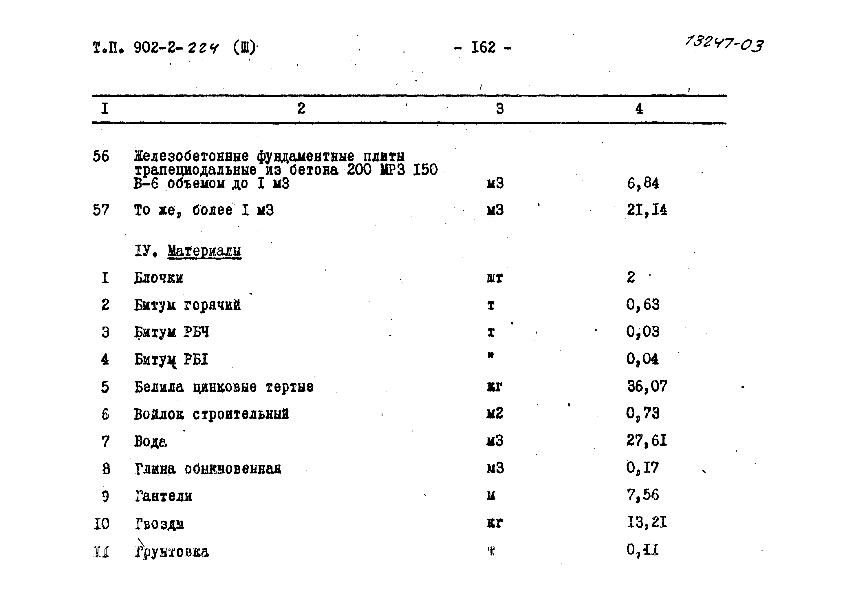 Типовой проект 902-2-224