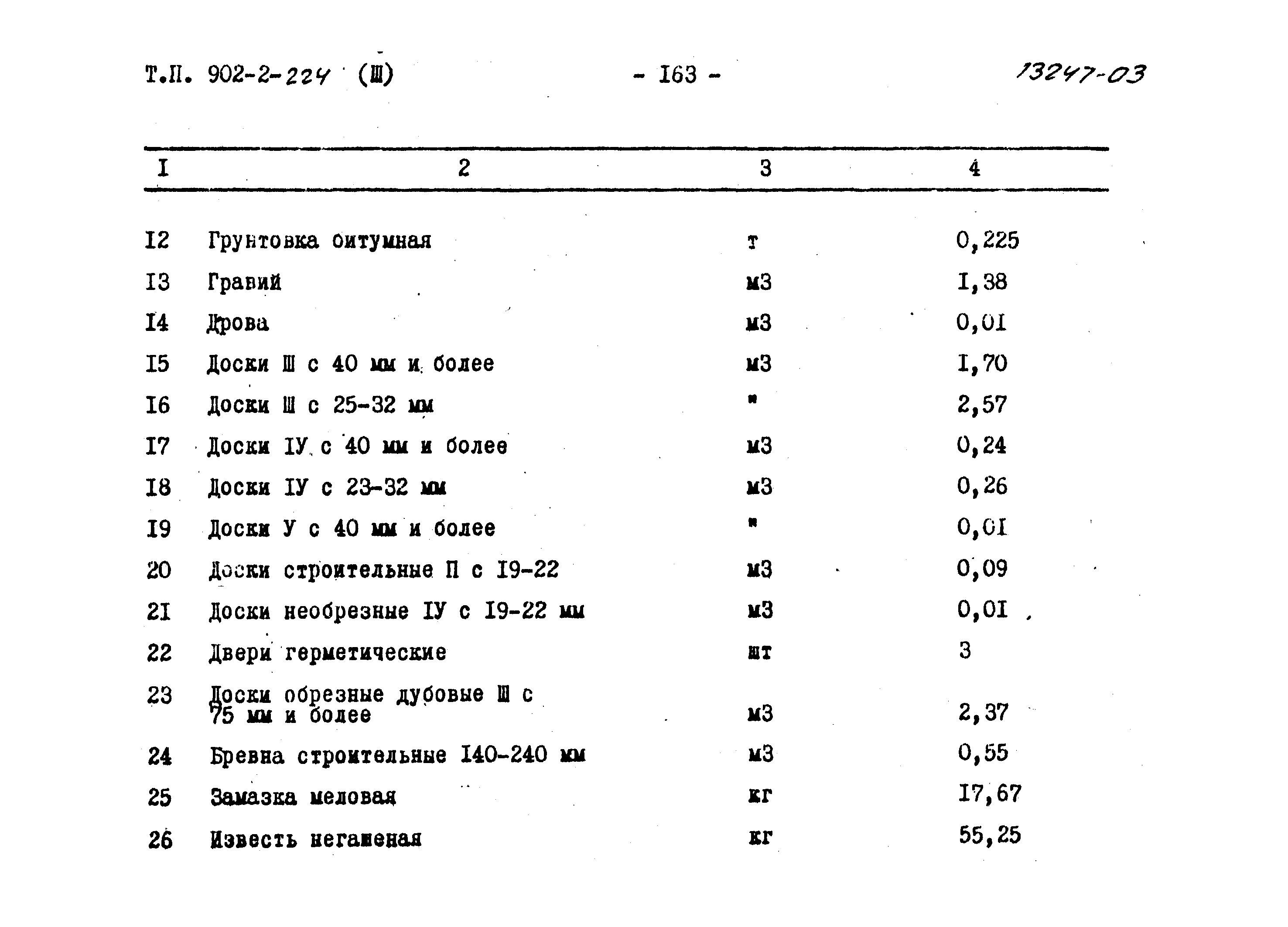 Типовой проект 902-2-224