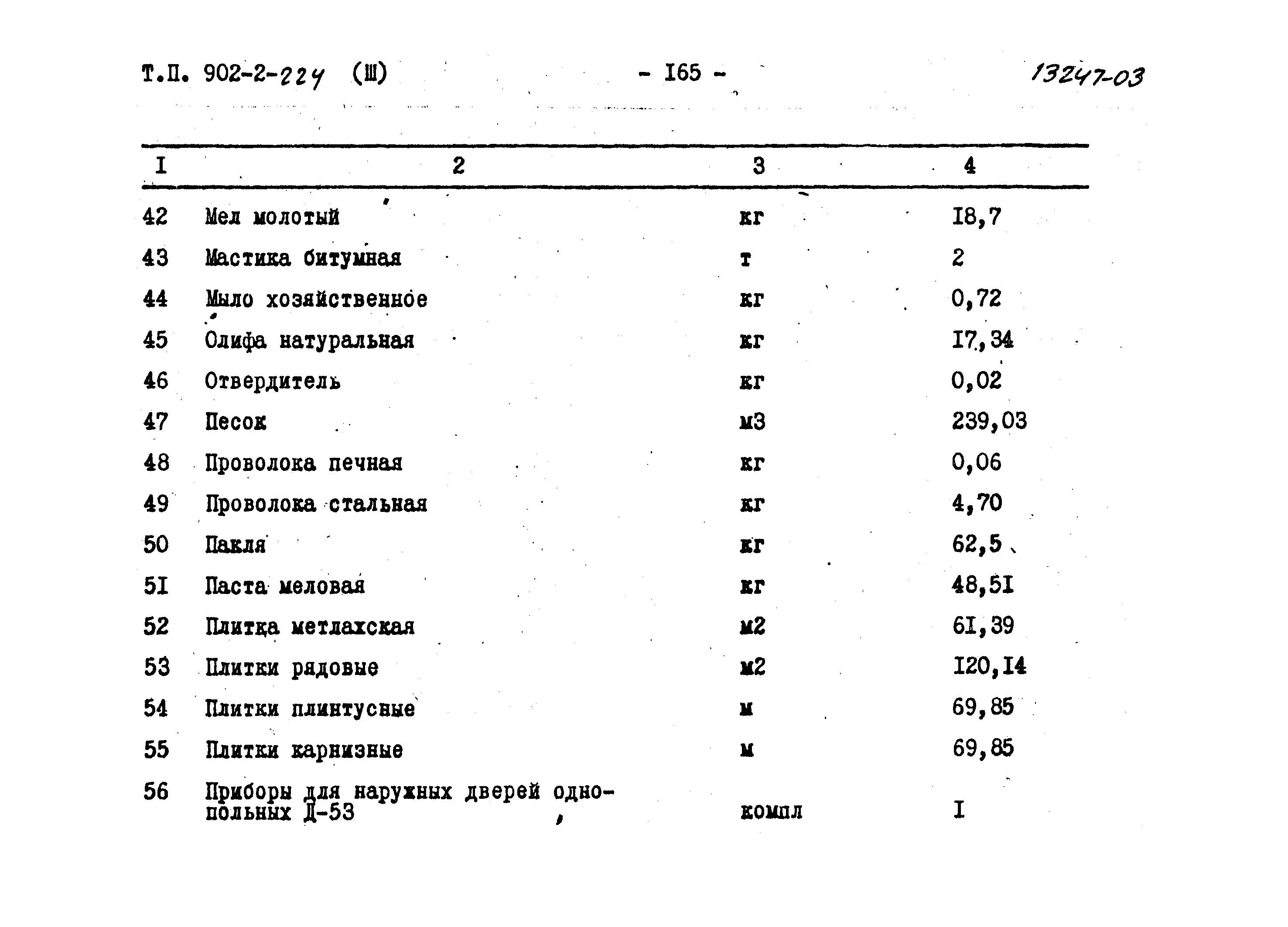 Типовой проект 902-2-224