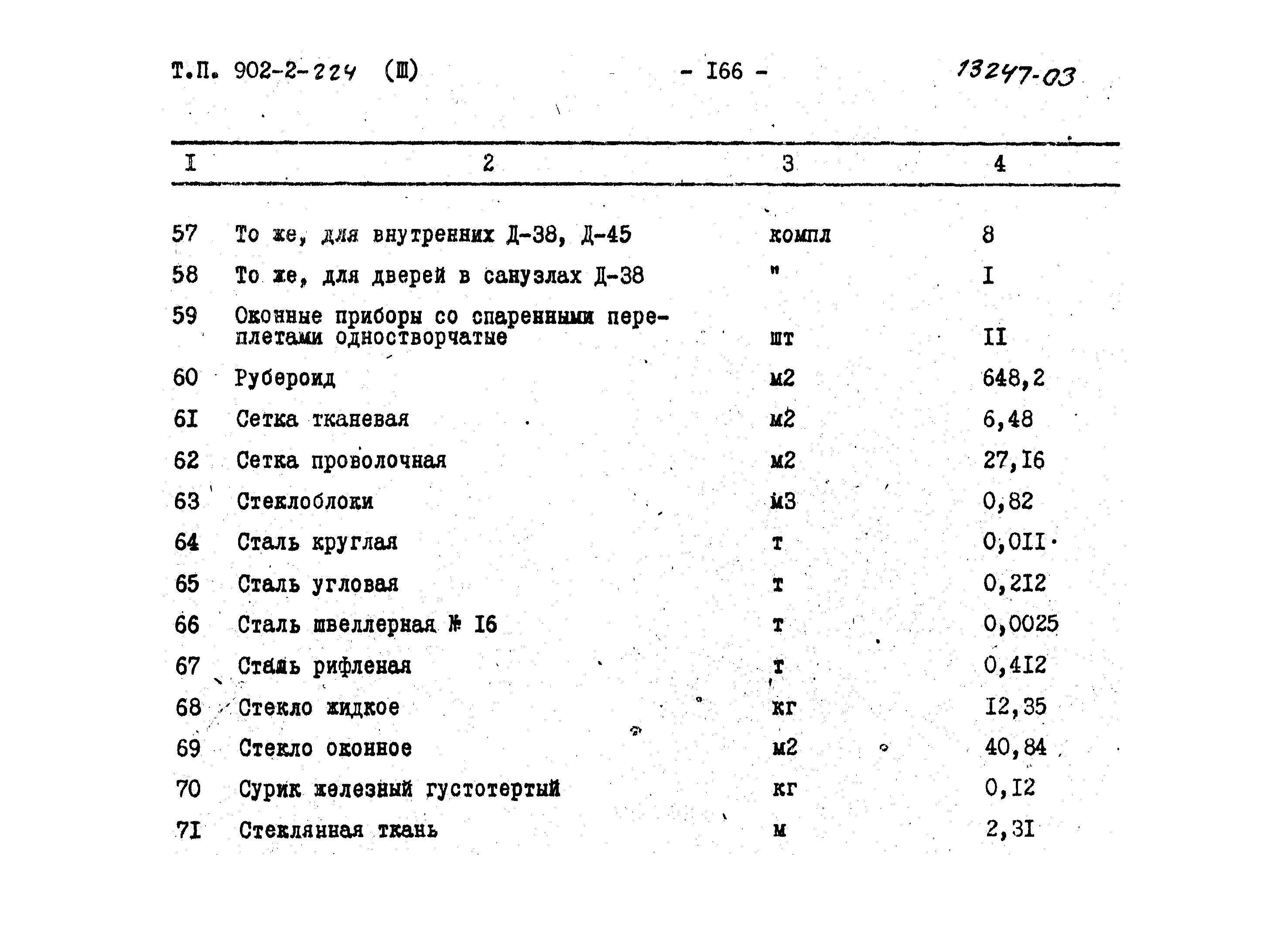 Типовой проект 902-2-224