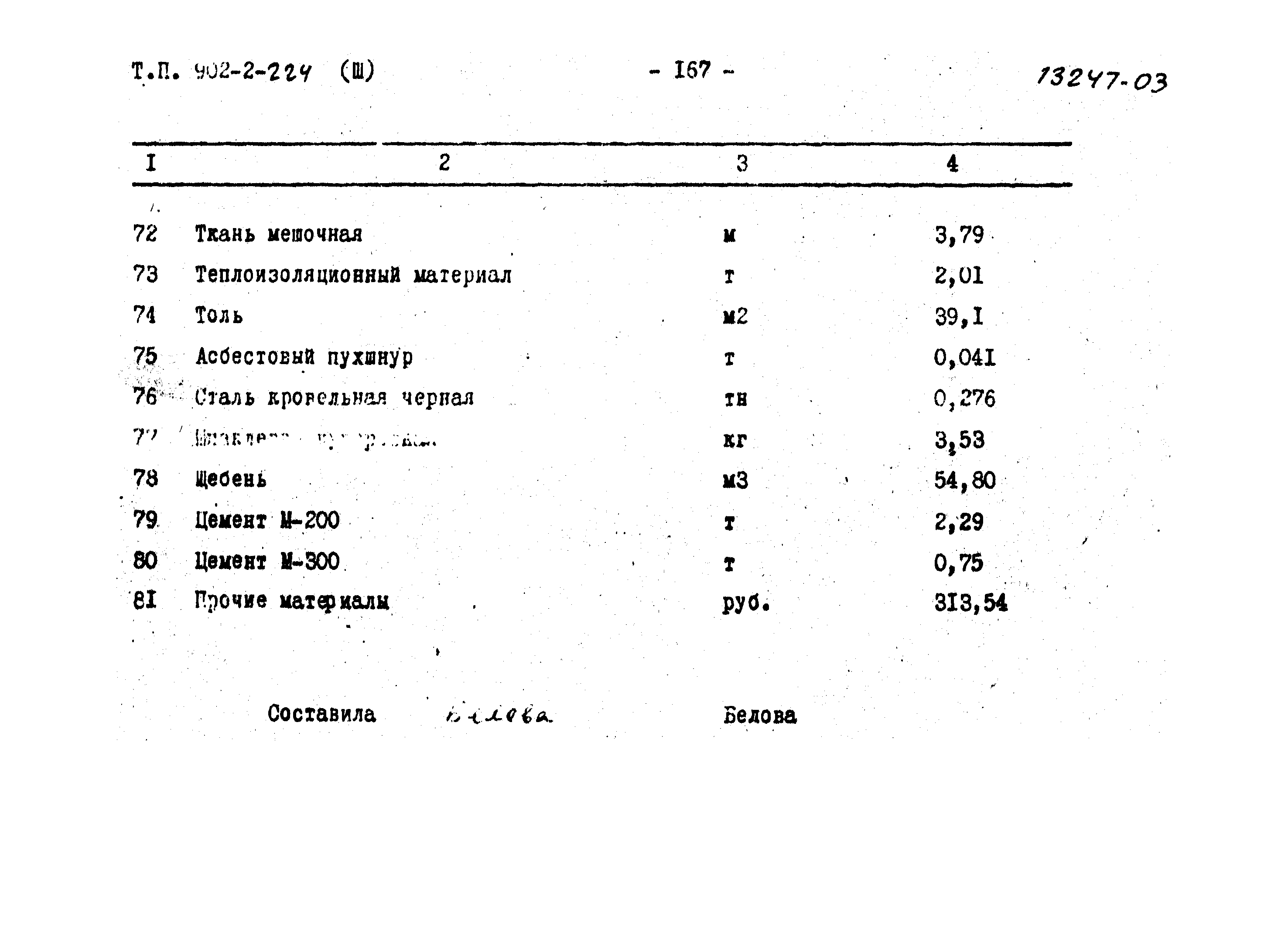 Типовой проект 902-2-224