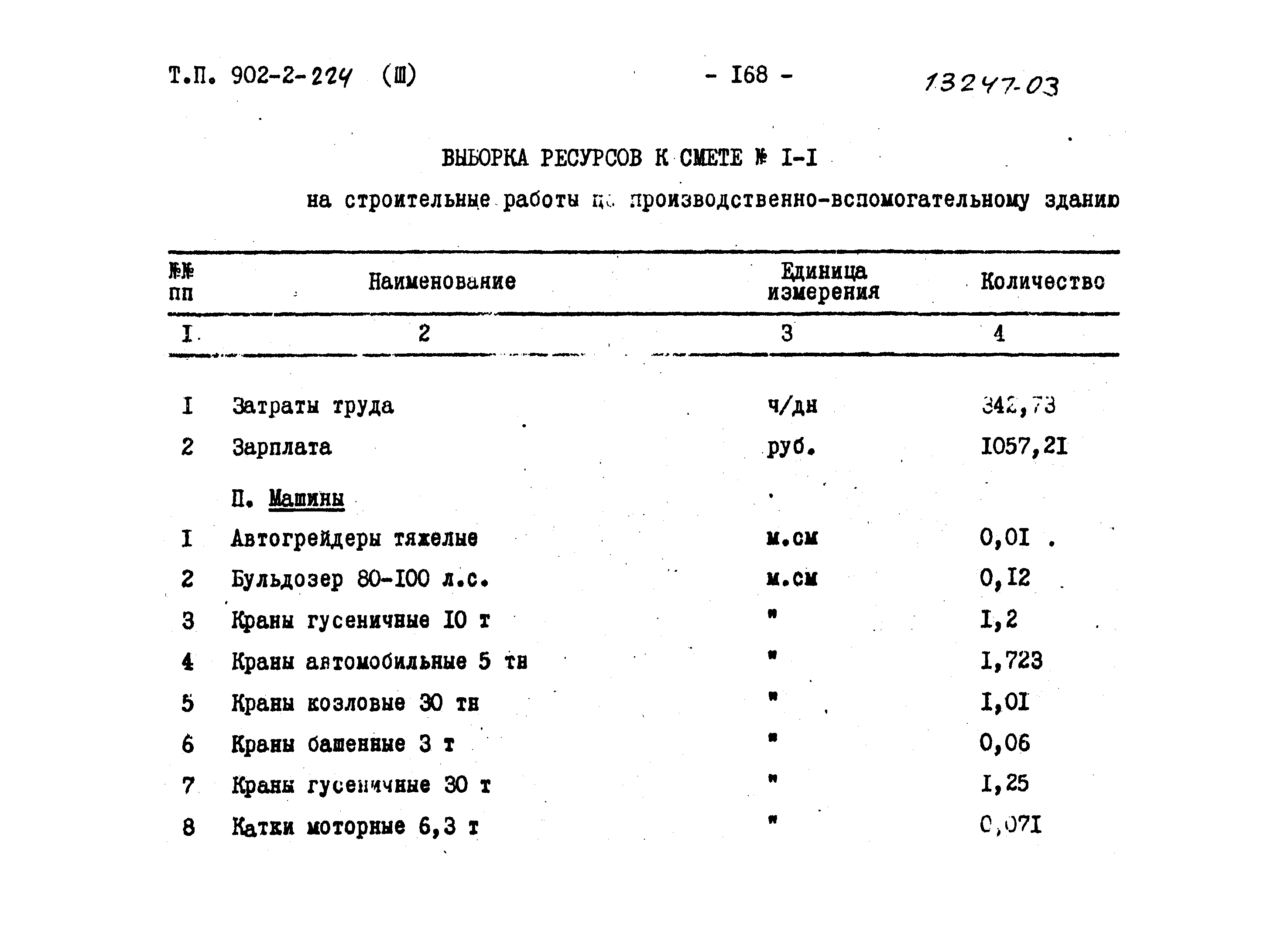 Типовой проект 902-2-224