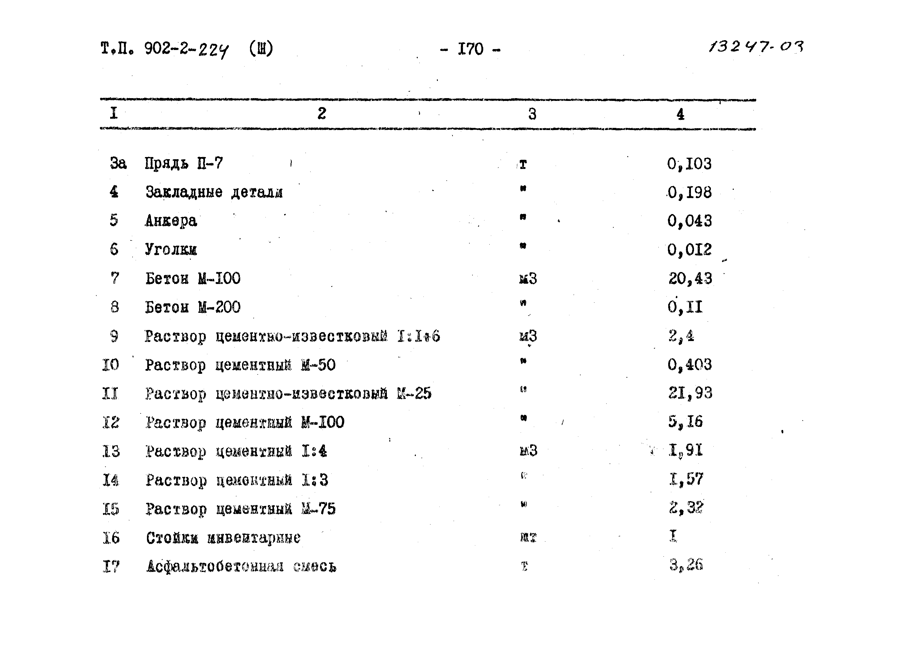 Типовой проект 902-2-224