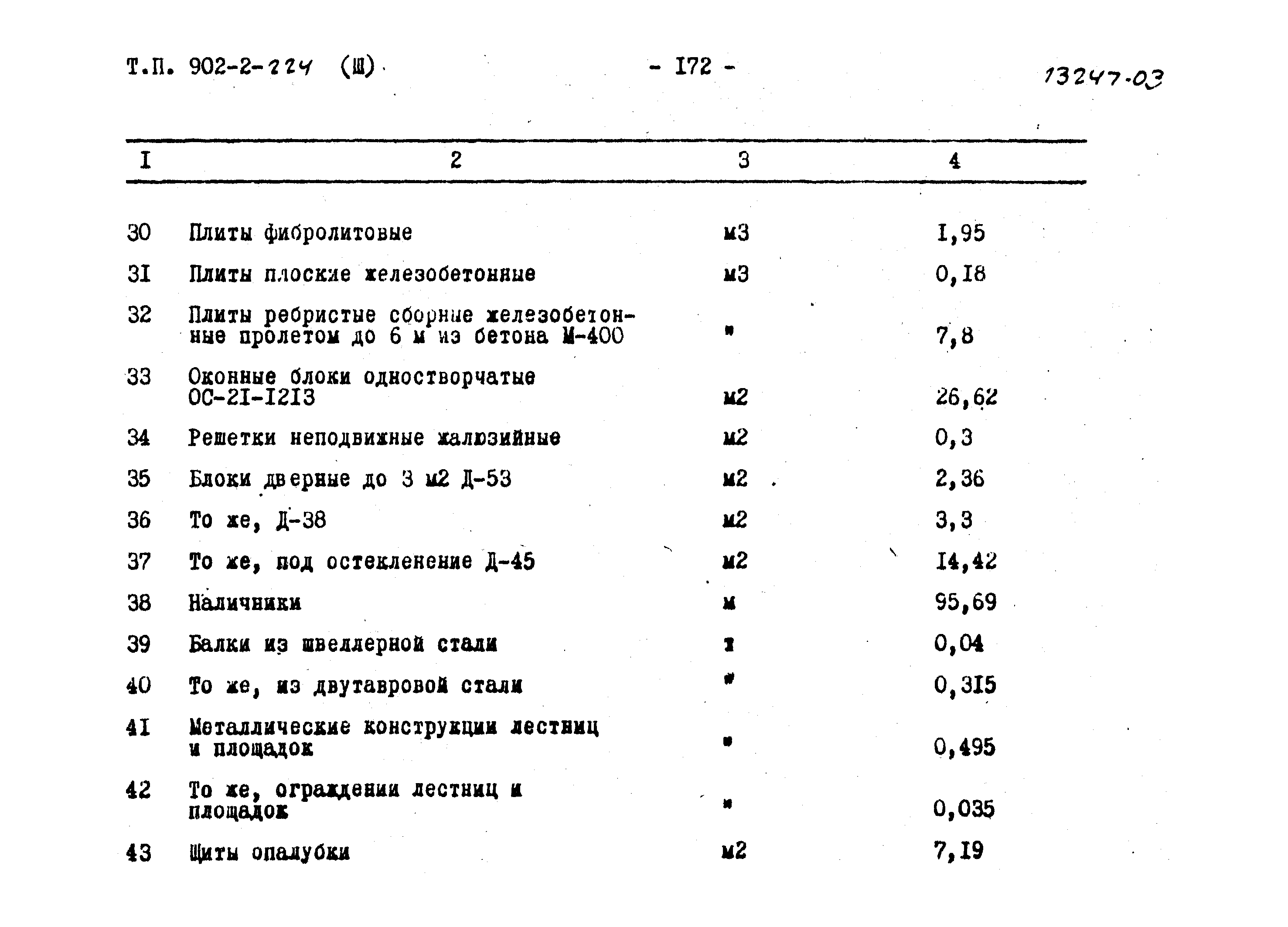 Типовой проект 902-2-224