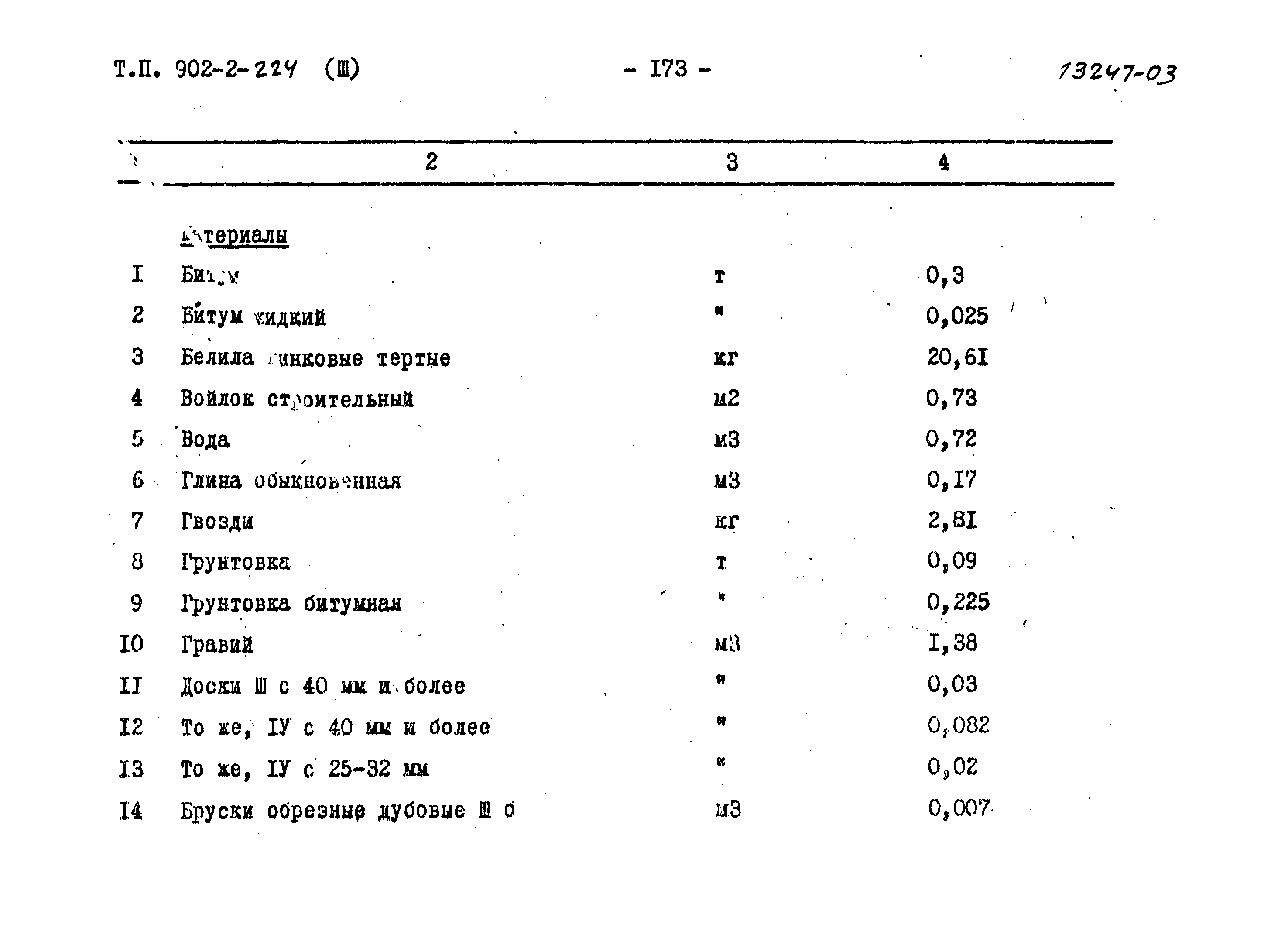Типовой проект 902-2-224