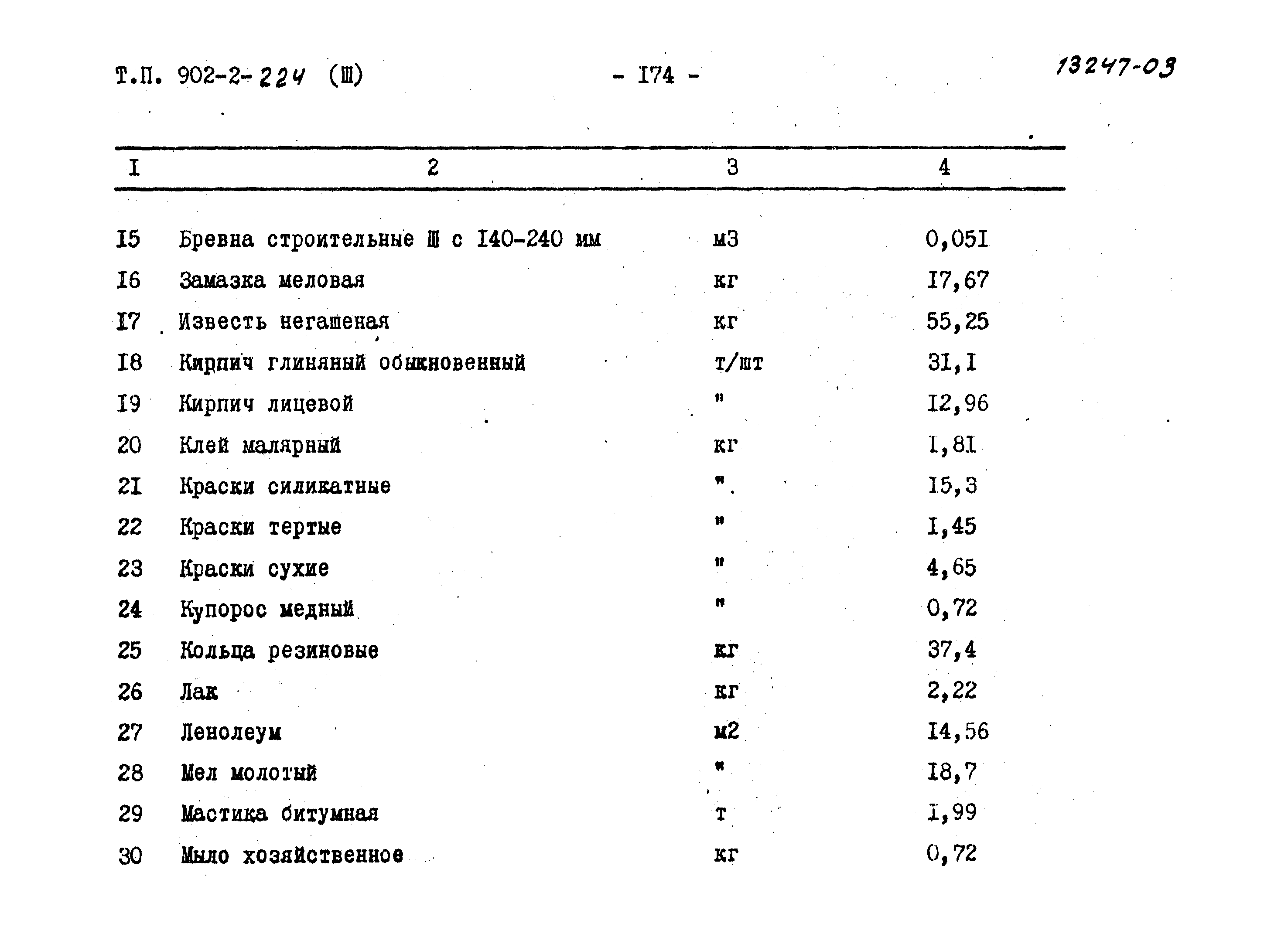 Типовой проект 902-2-224