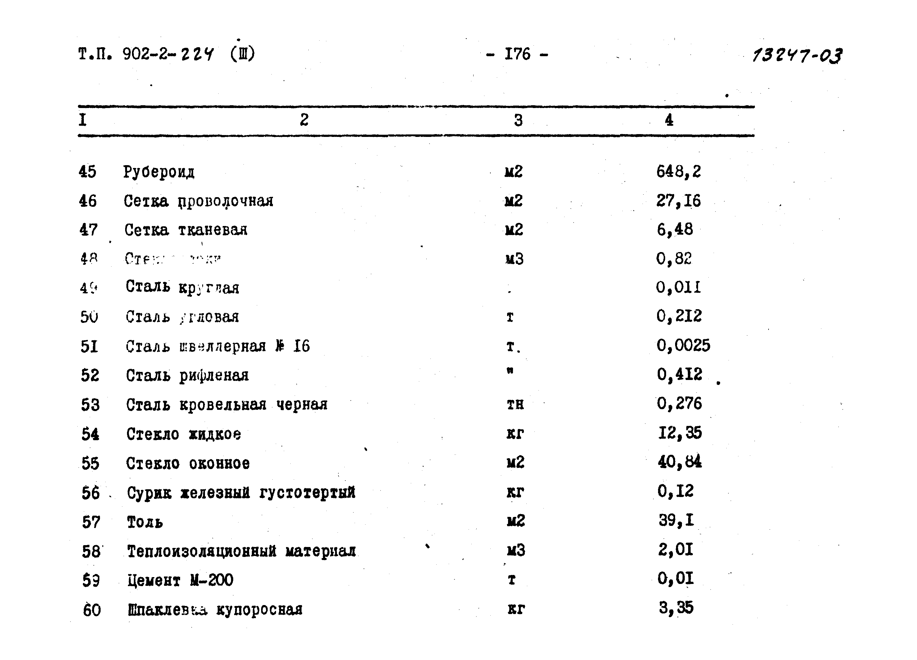 Типовой проект 902-2-224