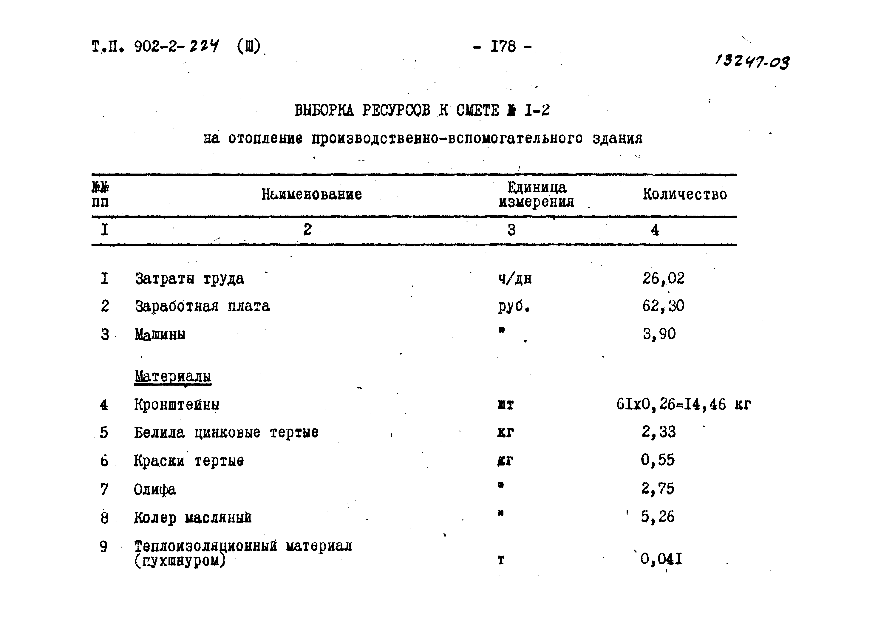 Типовой проект 902-2-224