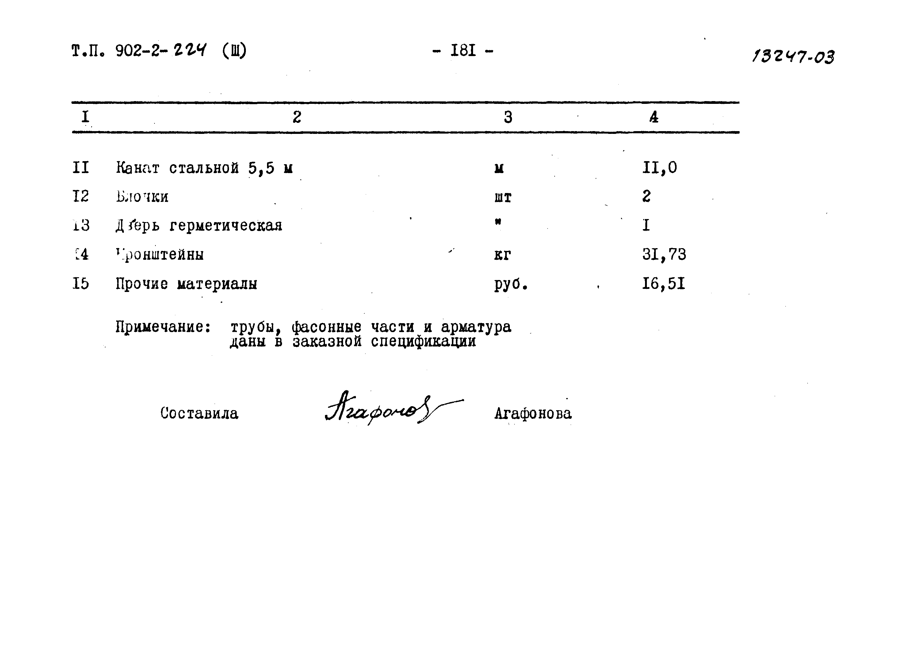 Типовой проект 902-2-224