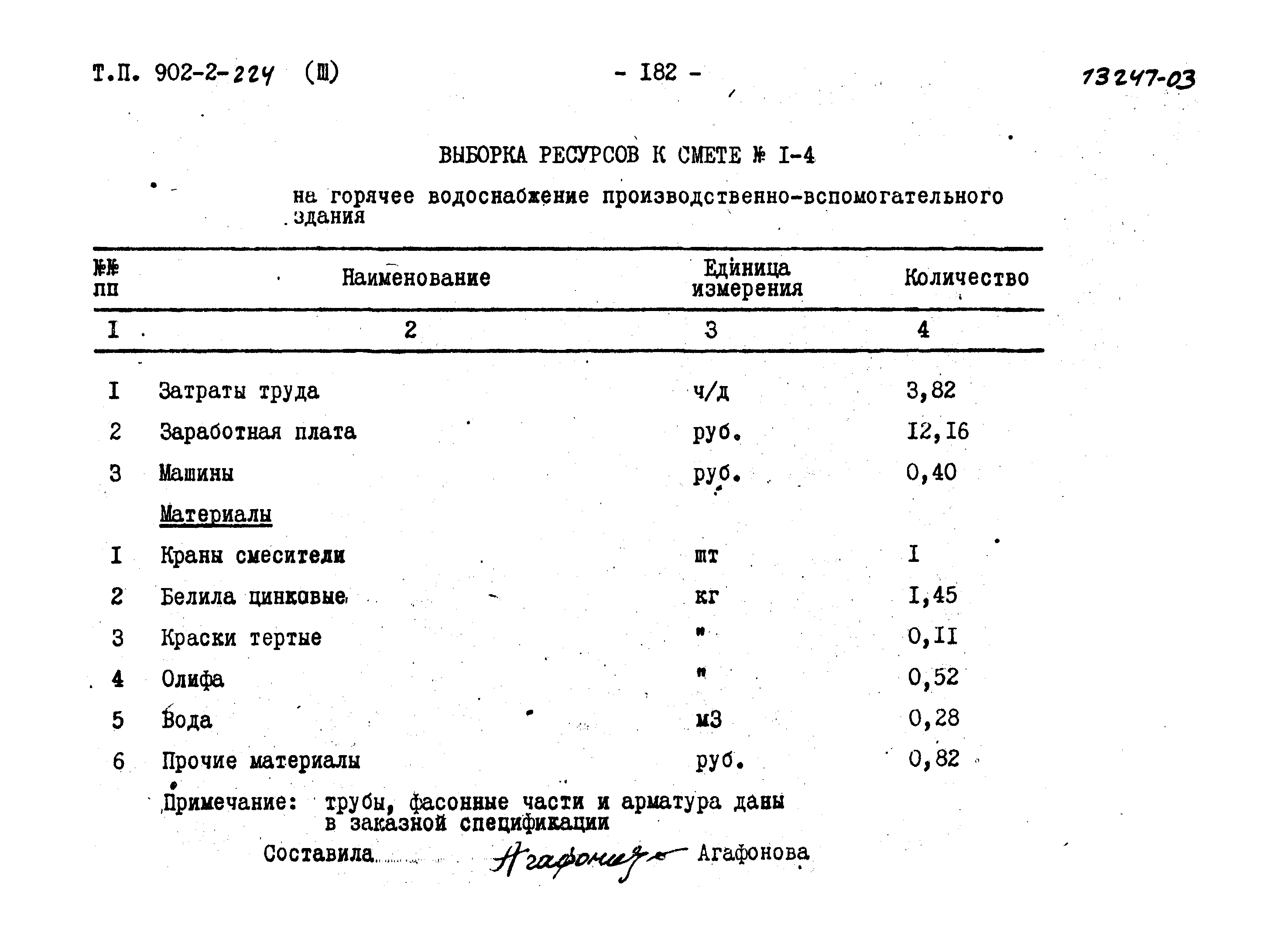 Типовой проект 902-2-224