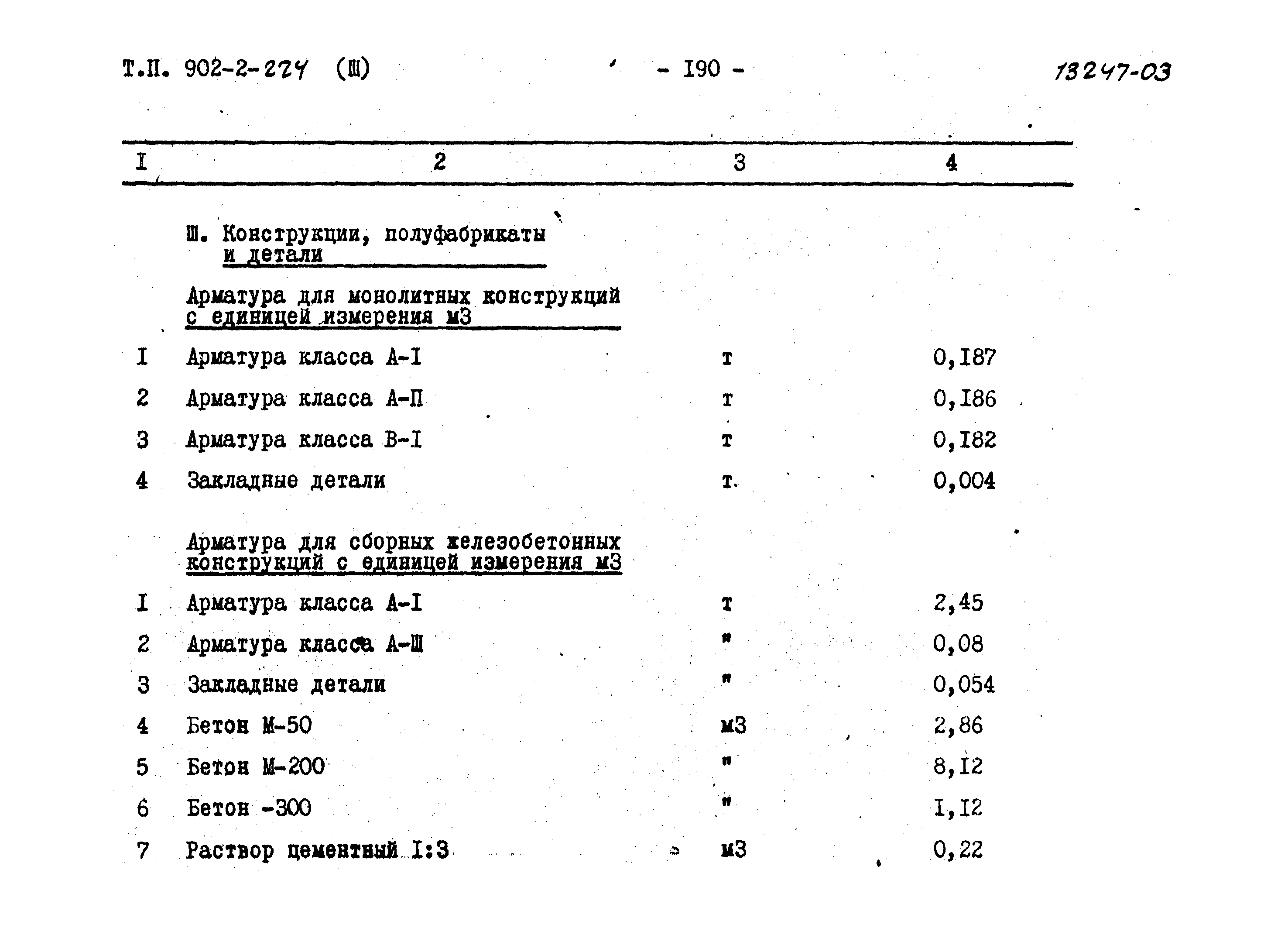 Типовой проект 902-2-224