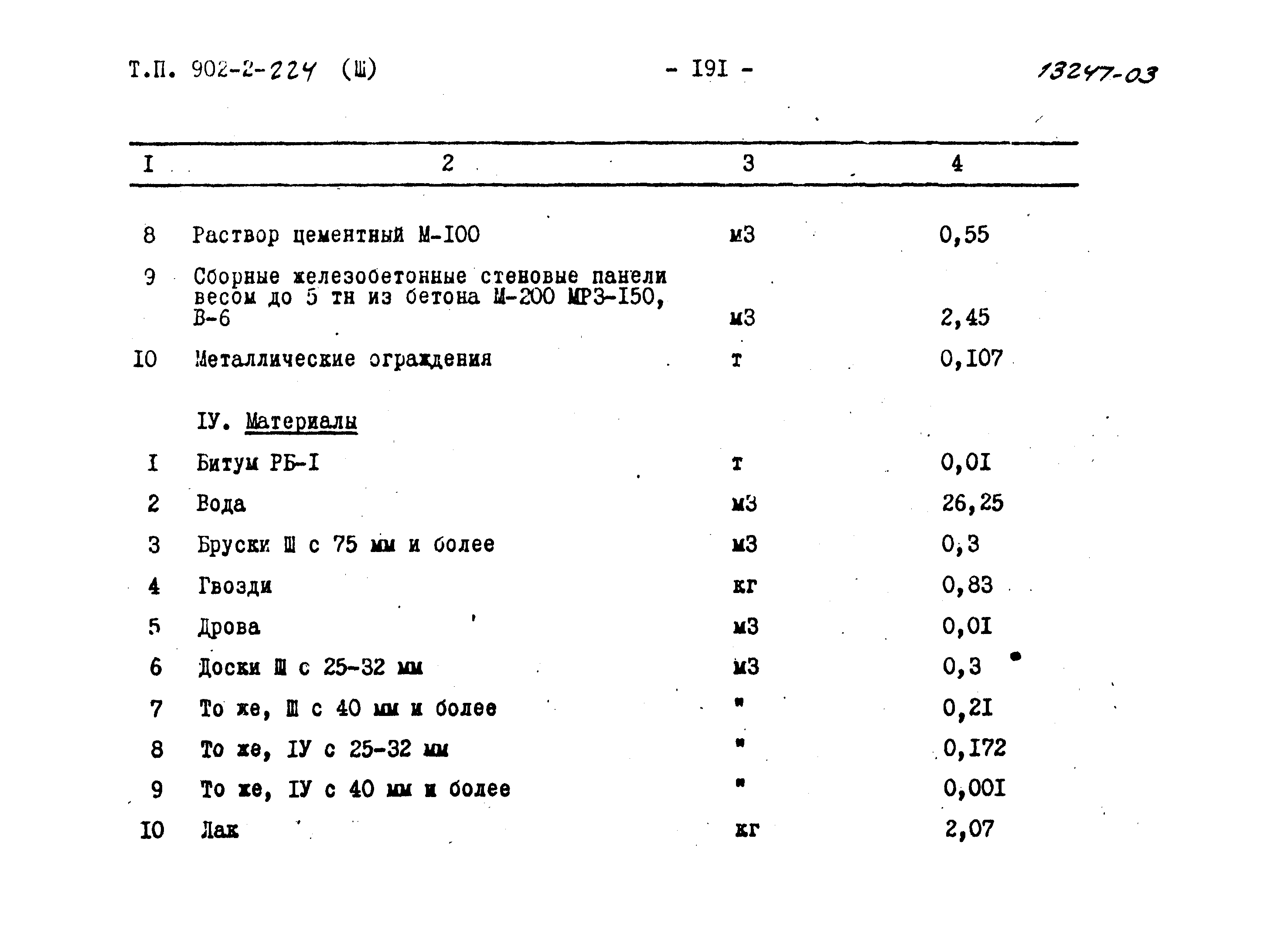 Типовой проект 902-2-224