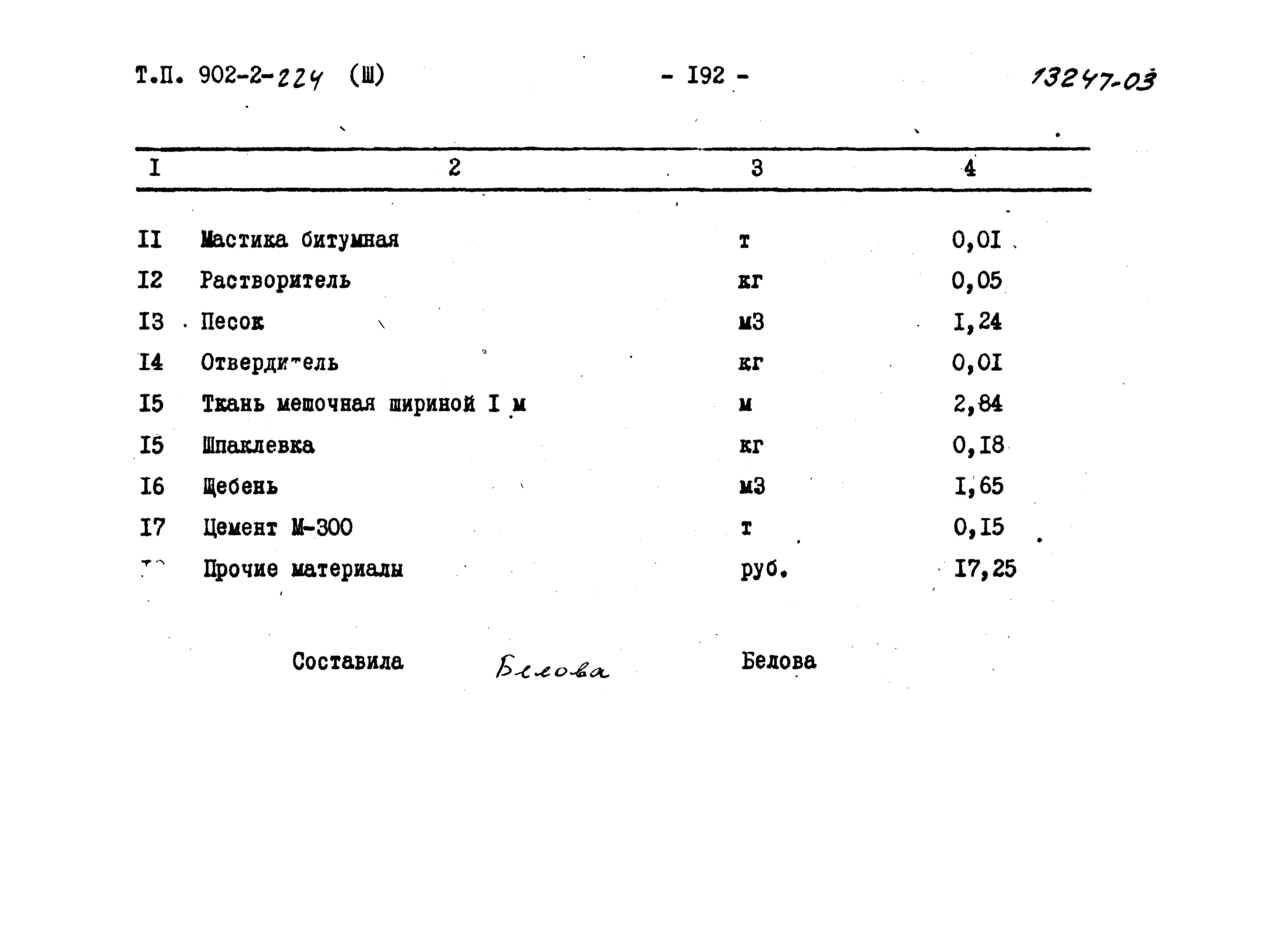 Типовой проект 902-2-224