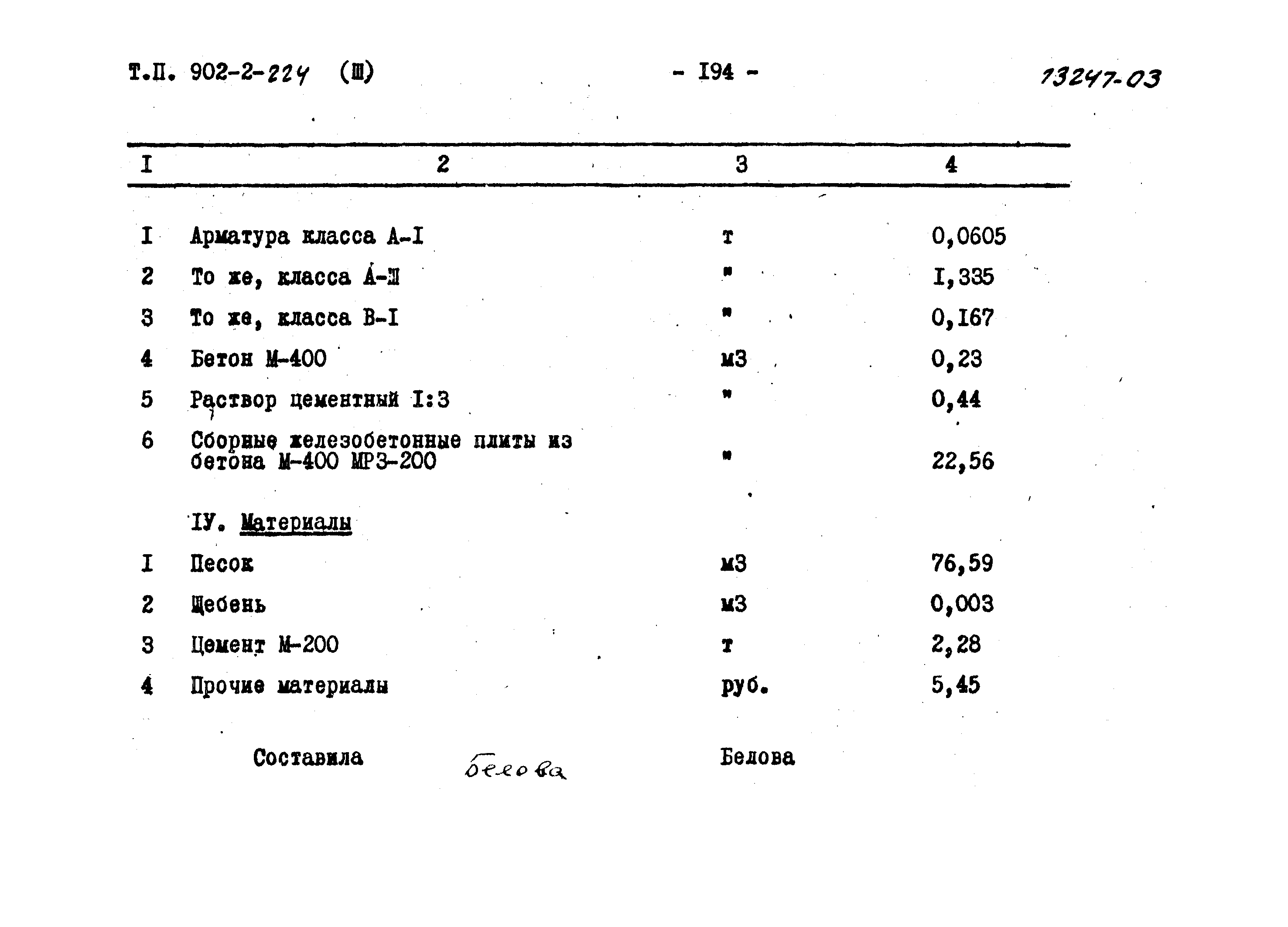 Типовой проект 902-2-224