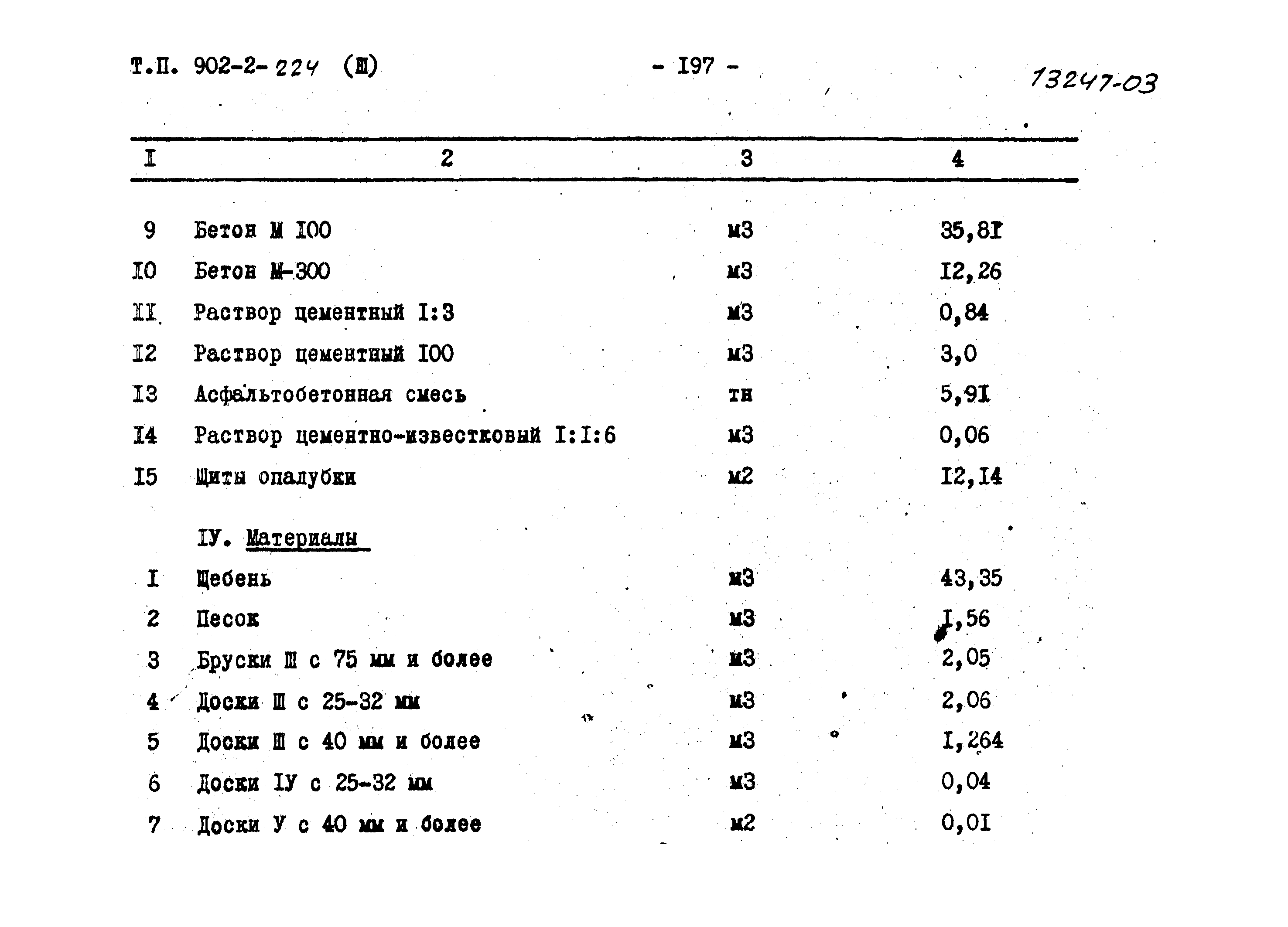 Типовой проект 902-2-224