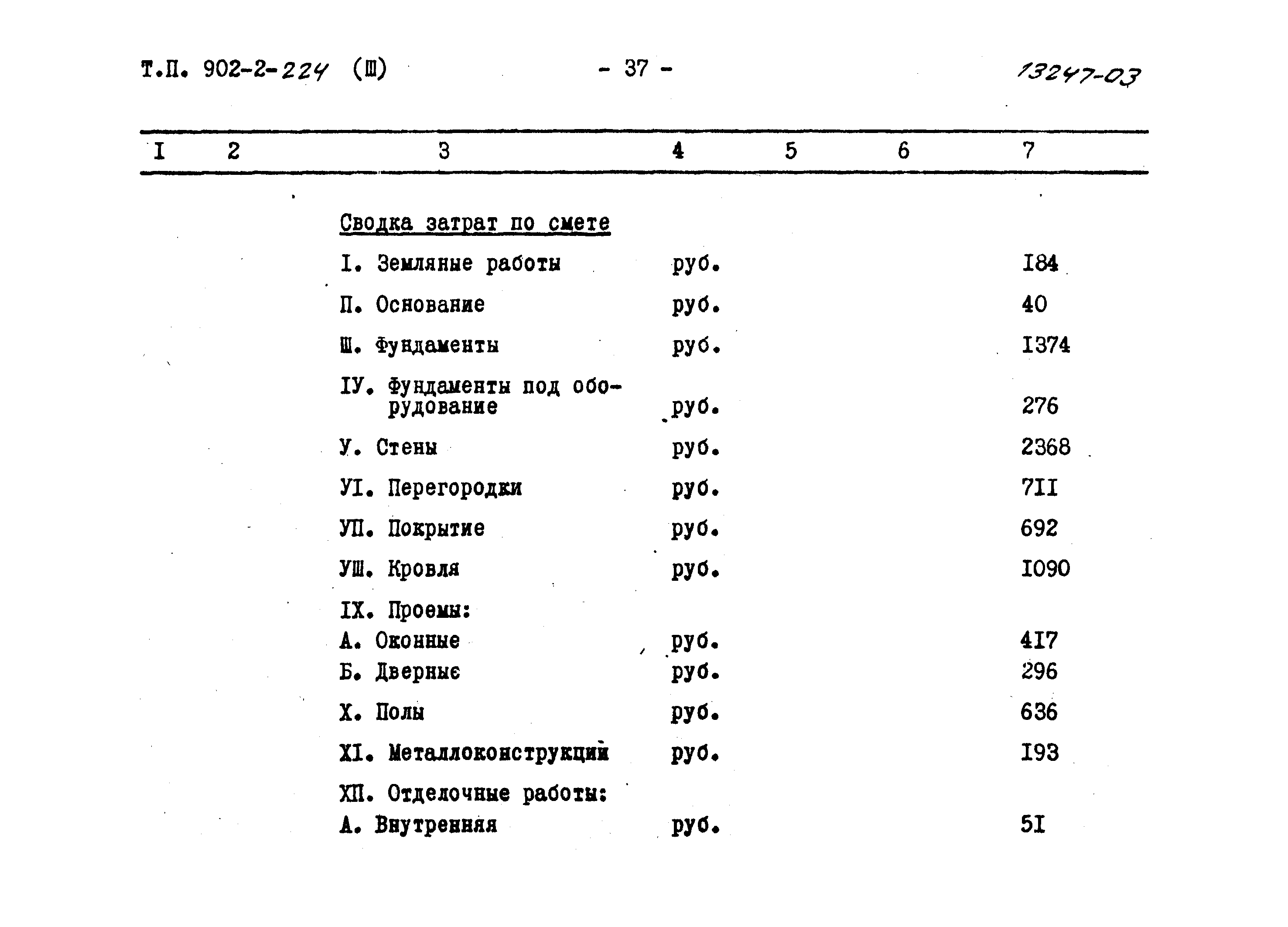 Типовой проект 902-2-224