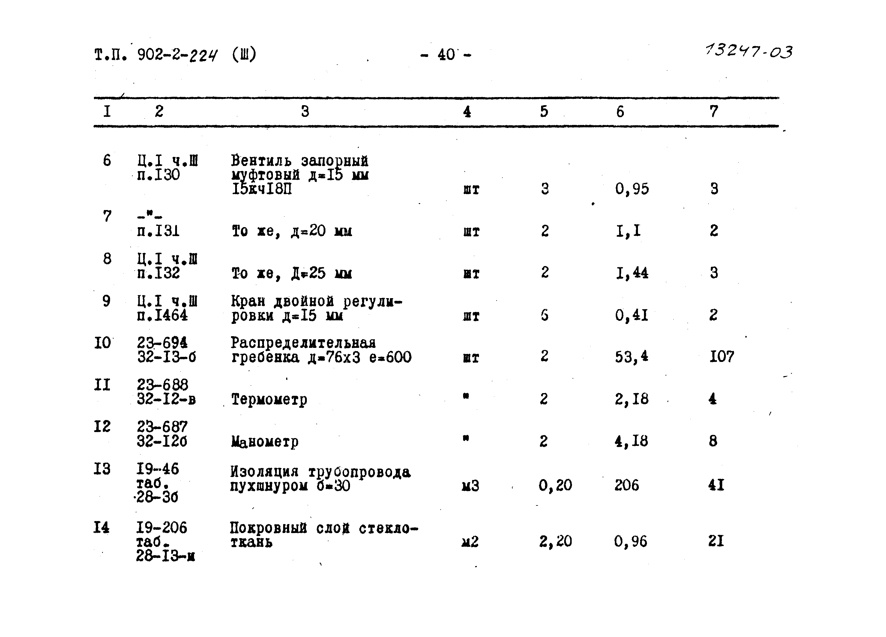 Типовой проект 902-2-224