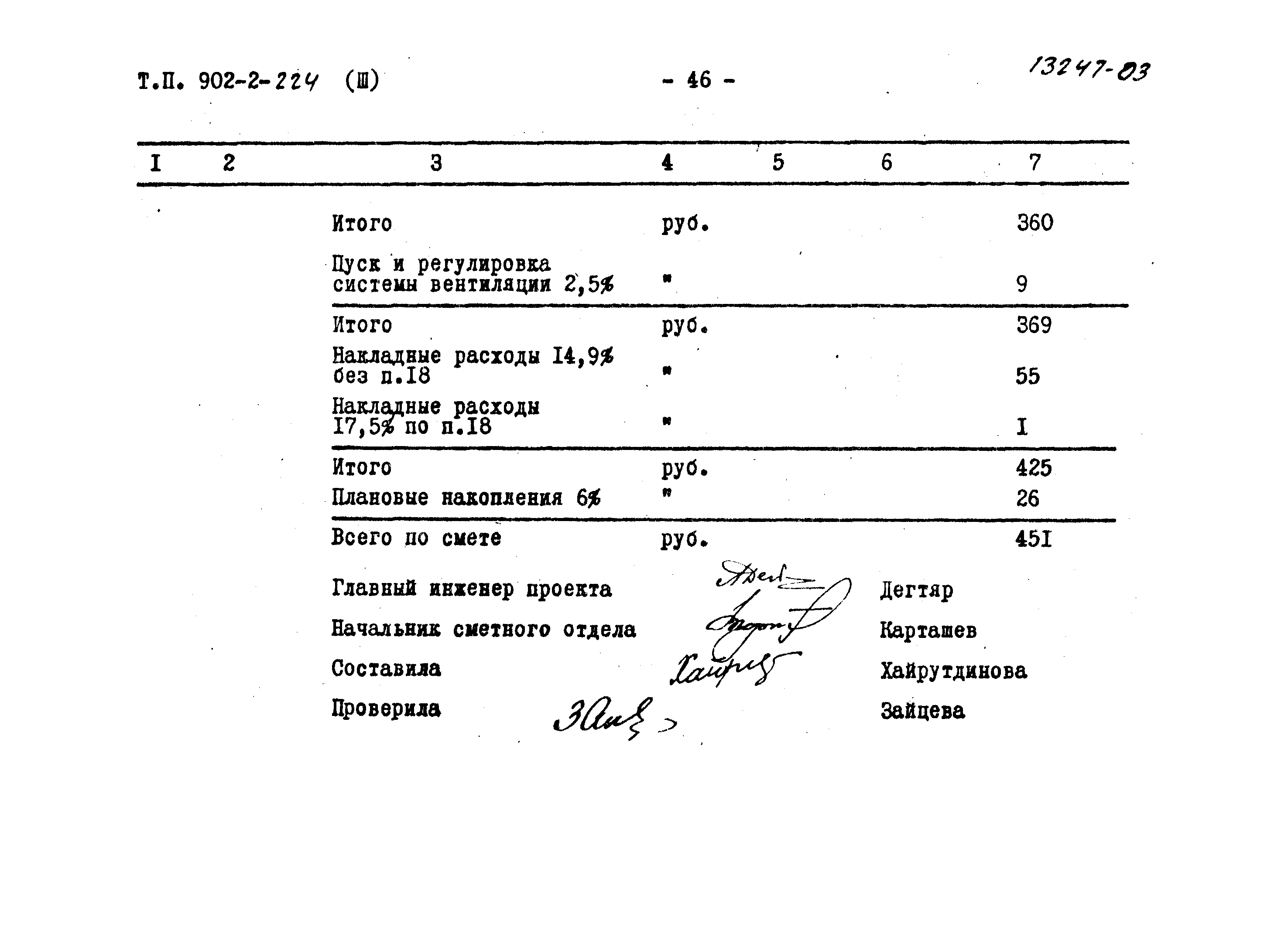 Типовой проект 902-2-224