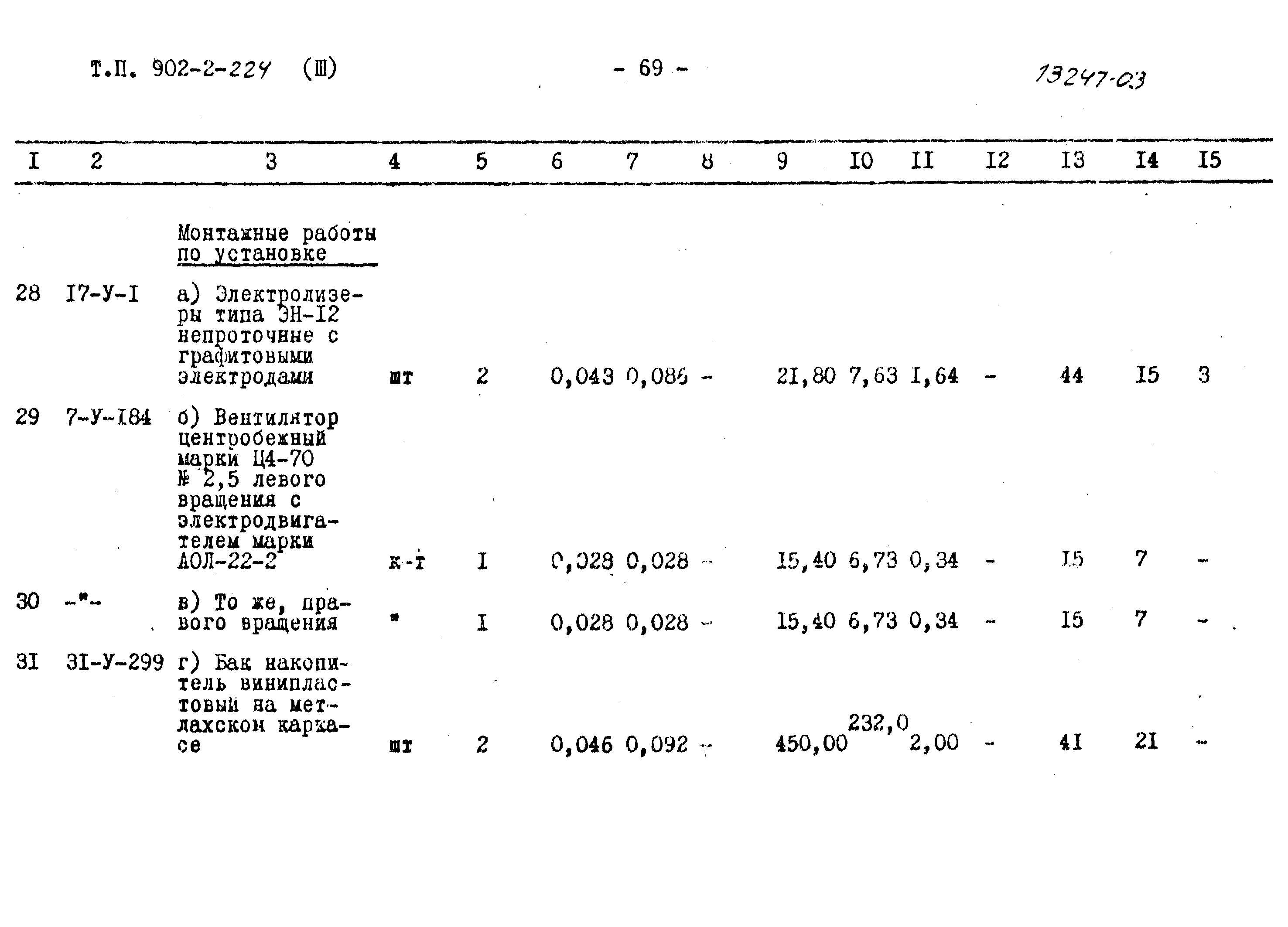 Типовой проект 902-2-224