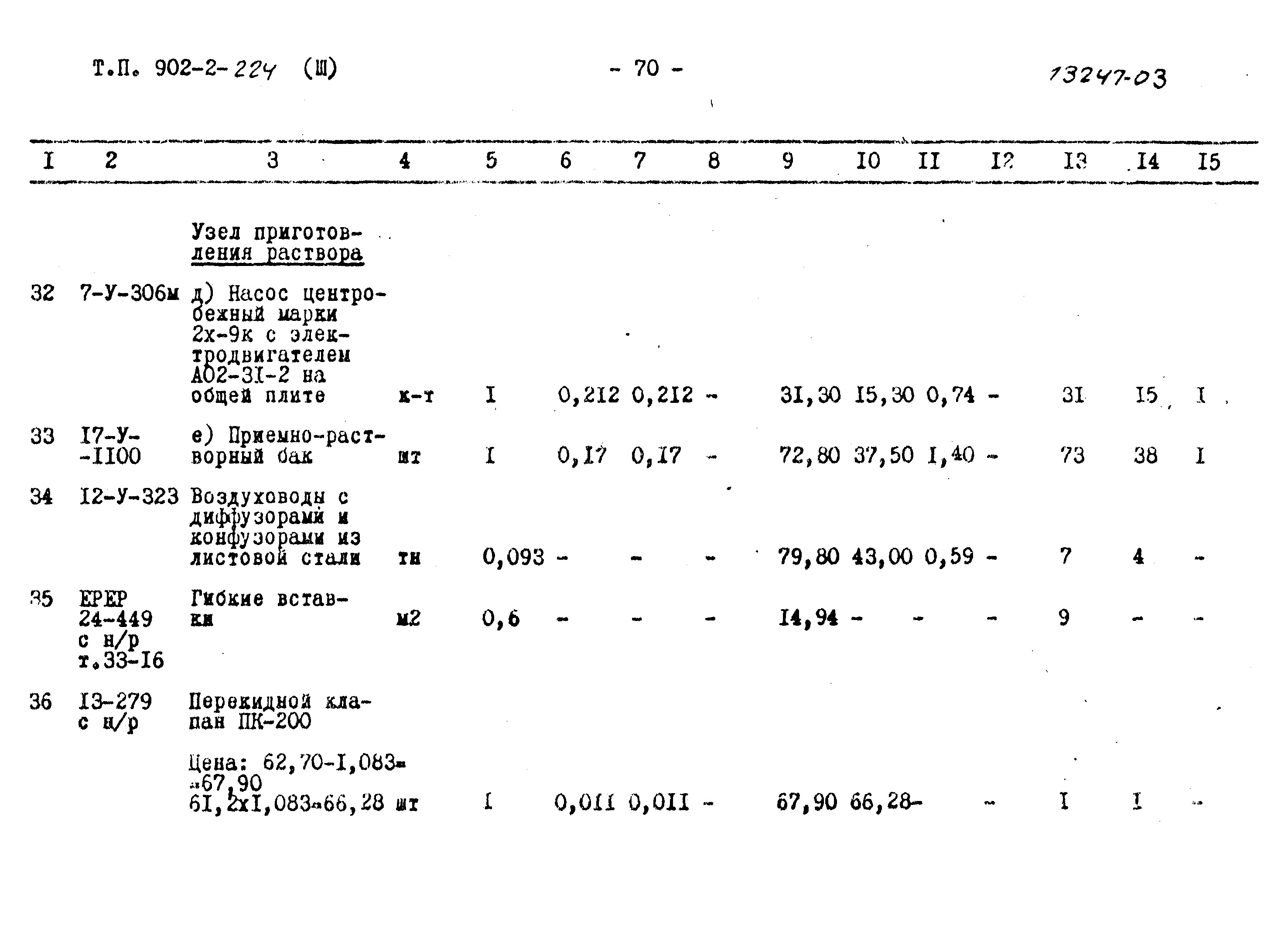 Типовой проект 902-2-224