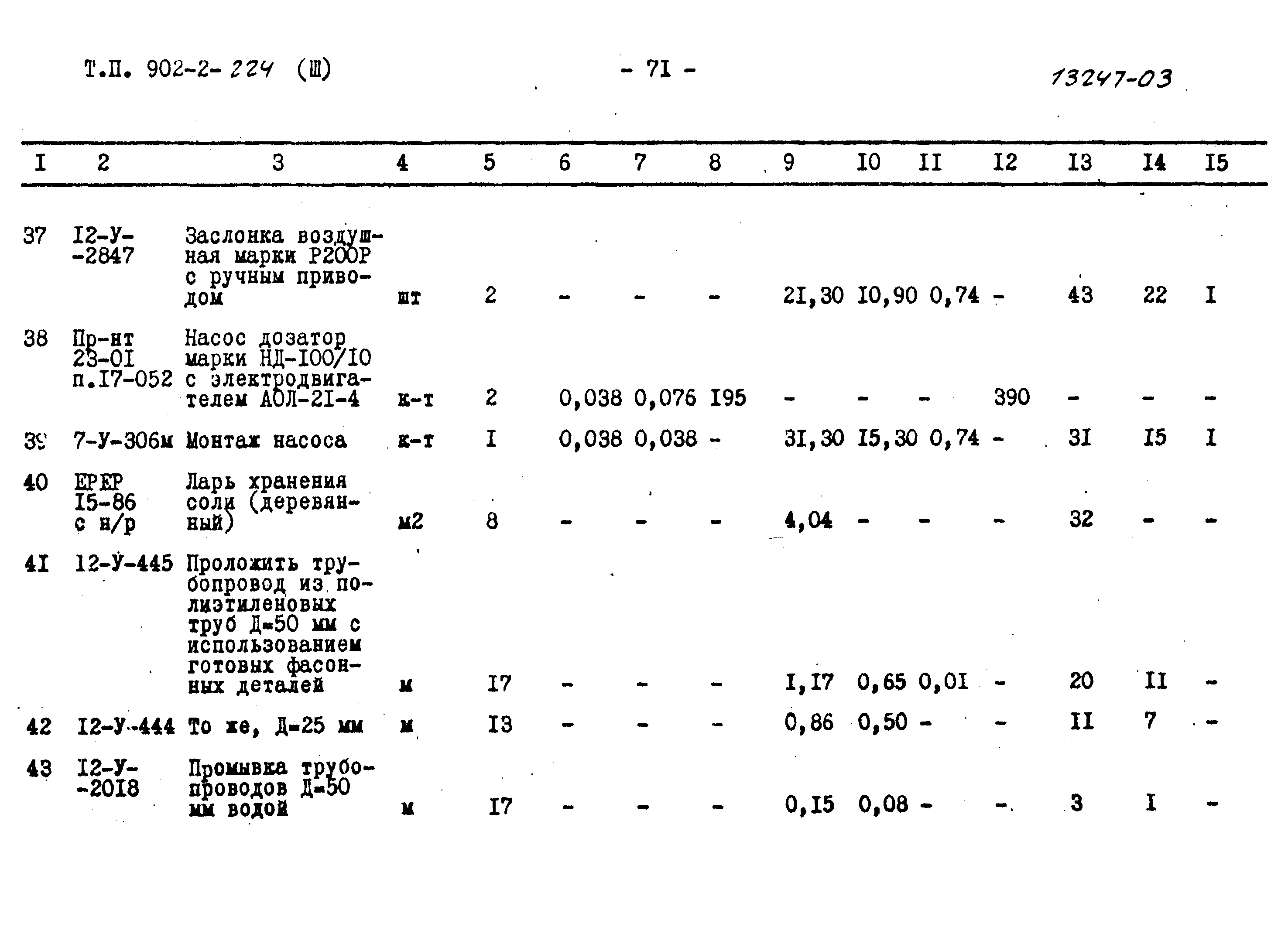 Типовой проект 902-2-224