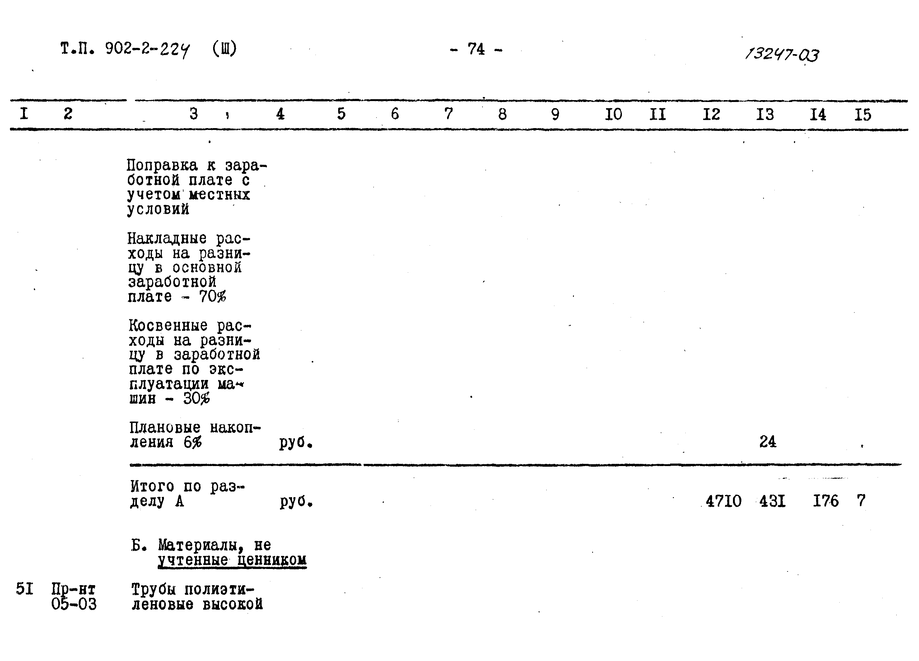 Типовой проект 902-2-224