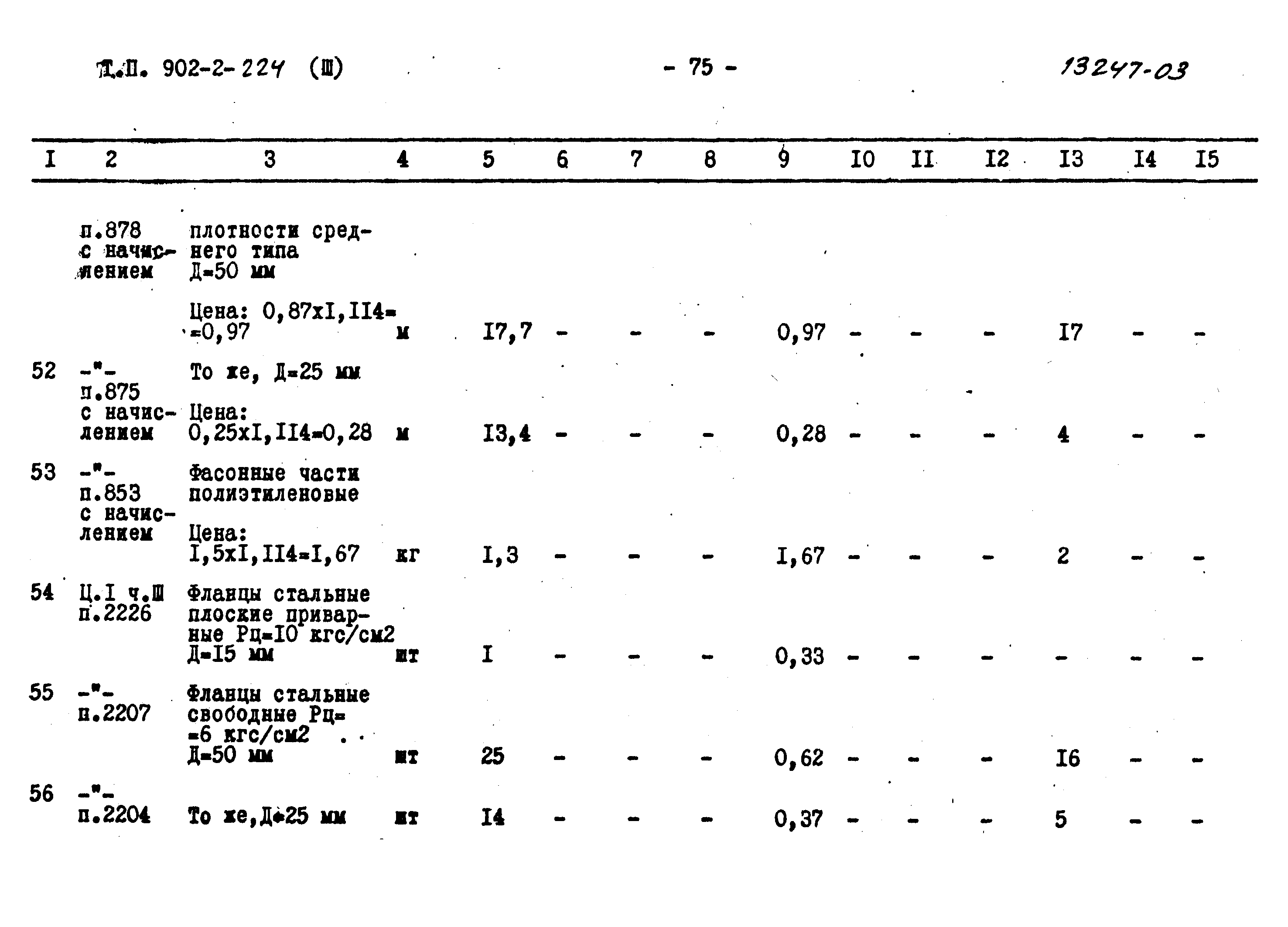 Типовой проект 902-2-224