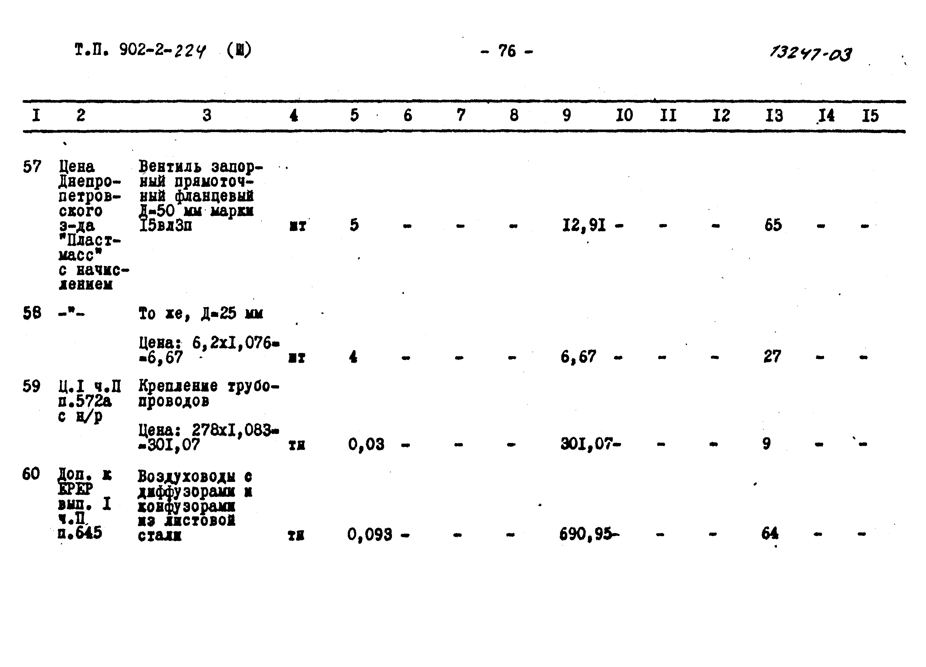 Типовой проект 902-2-224