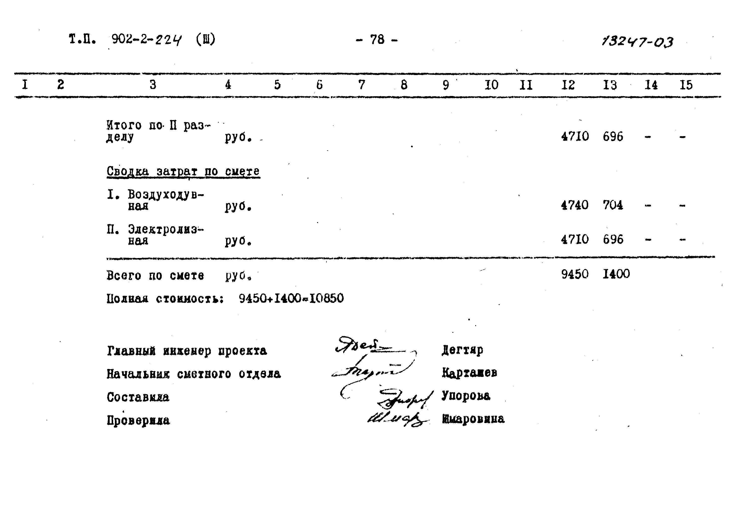Типовой проект 902-2-224