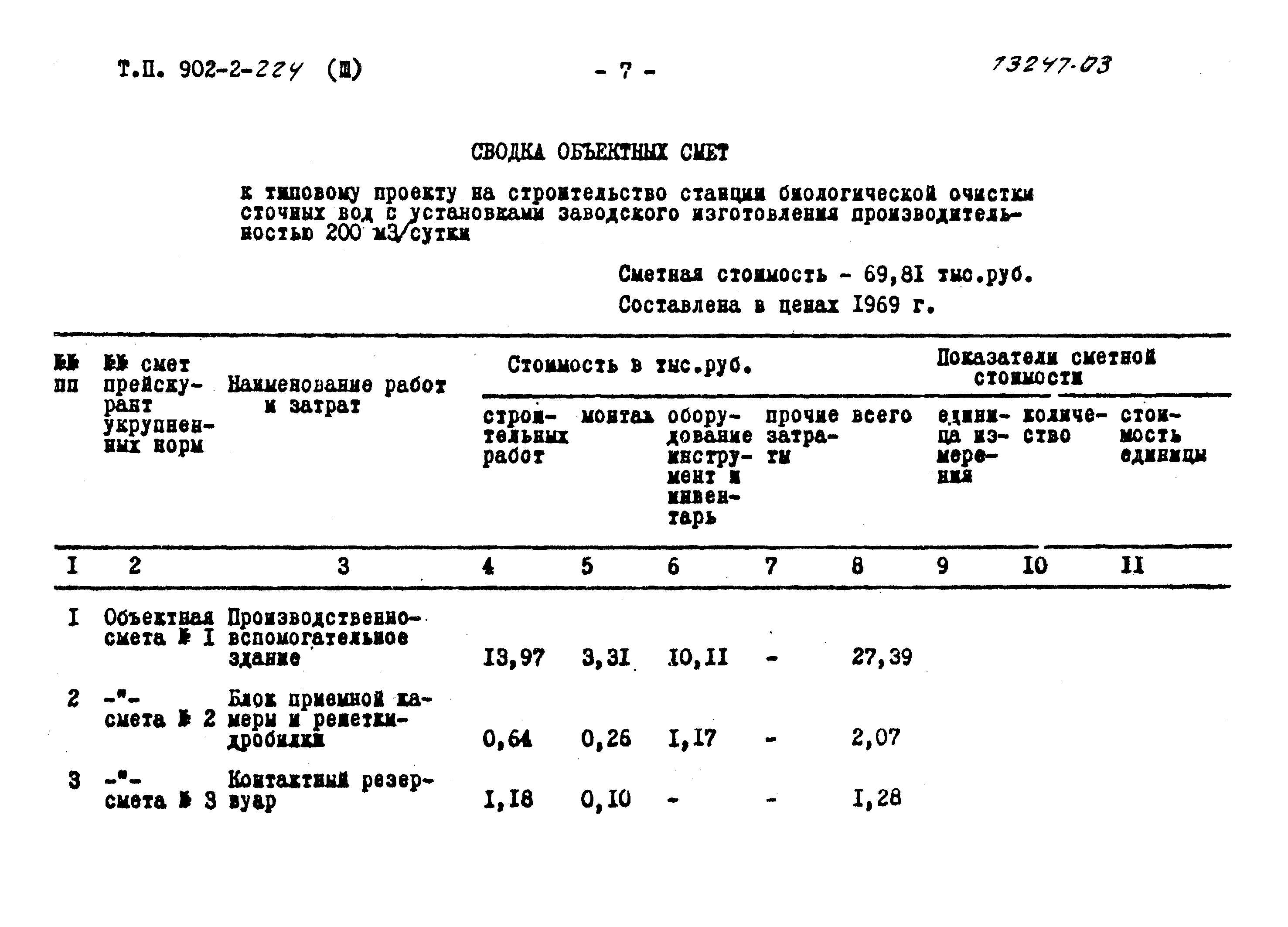 Типовой проект 902-2-224