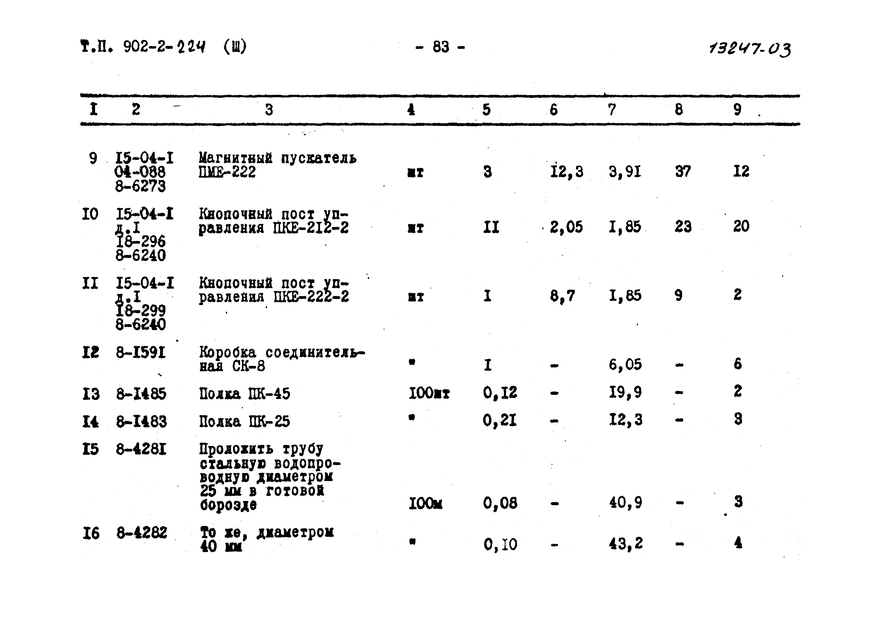 Типовой проект 902-2-224