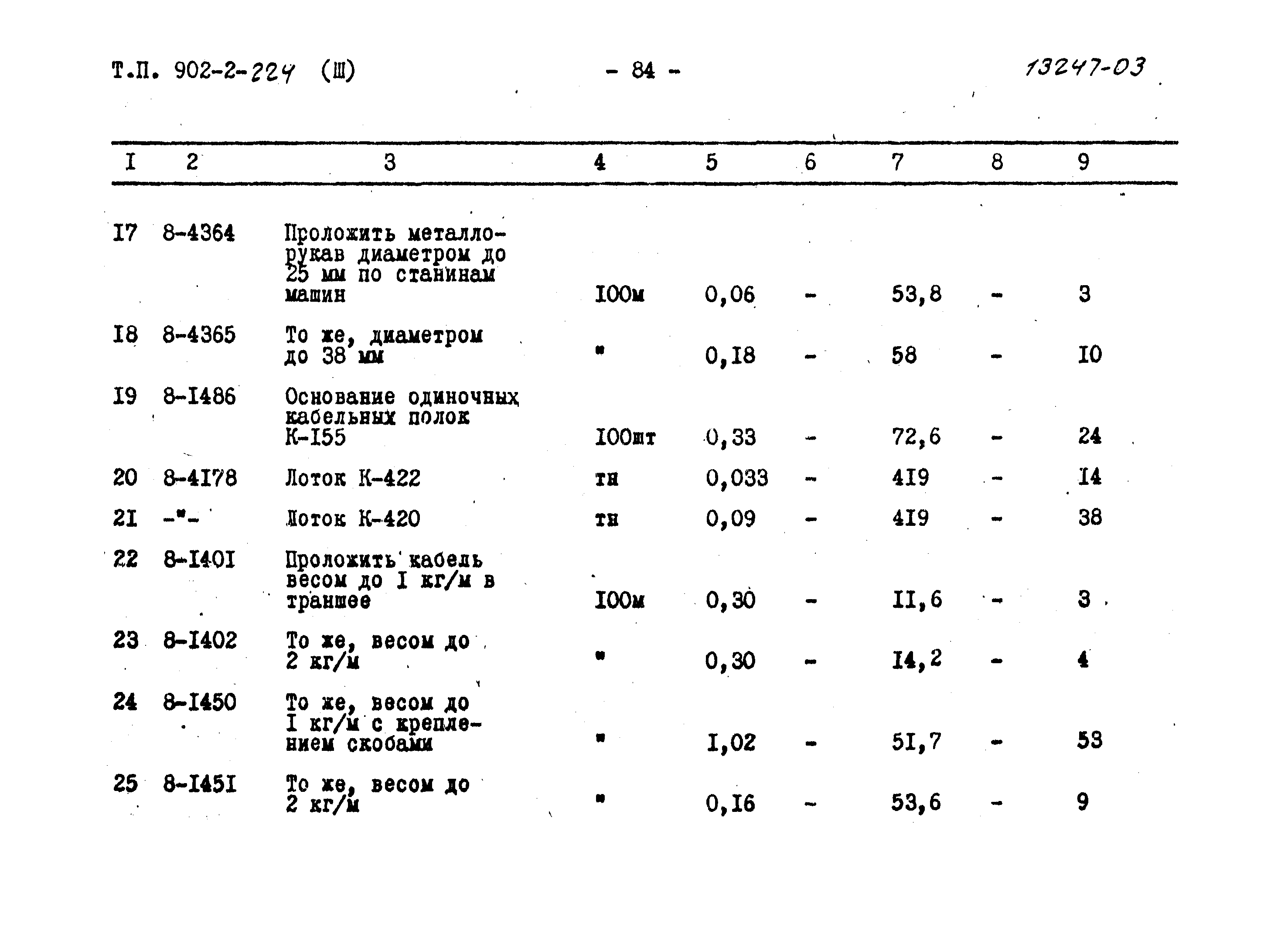 Типовой проект 902-2-224